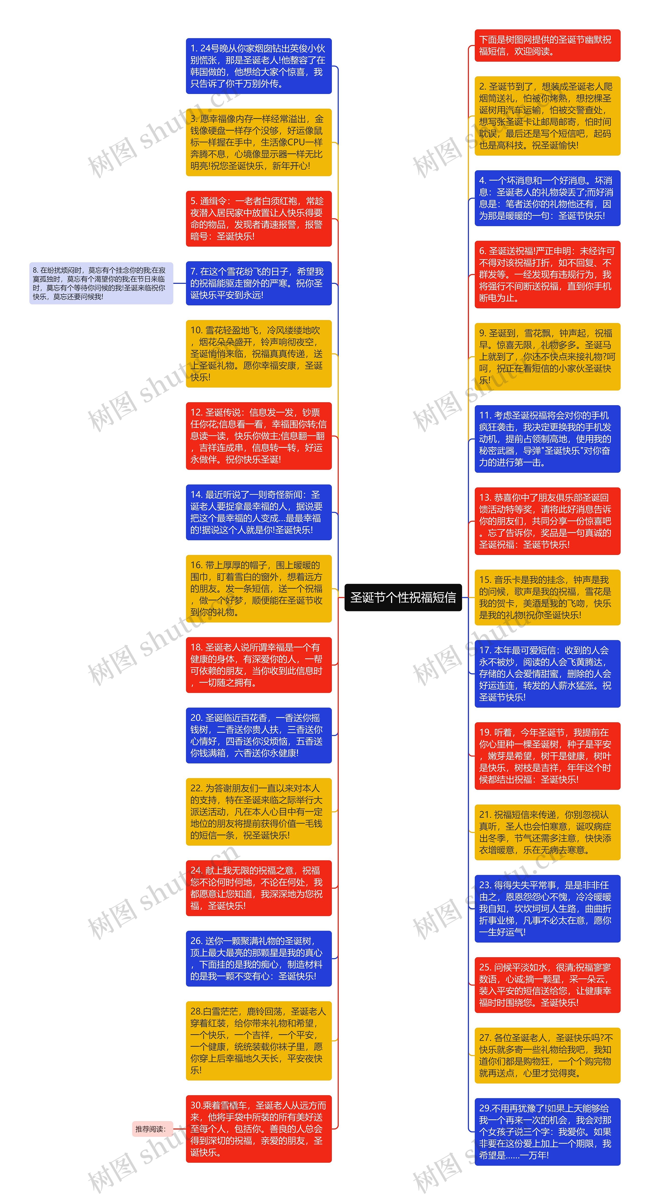 圣诞节个性祝福短信思维导图