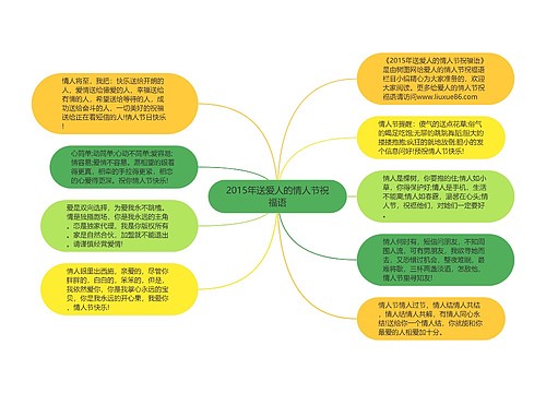 2015年送爱人的情人节祝福语思维导图