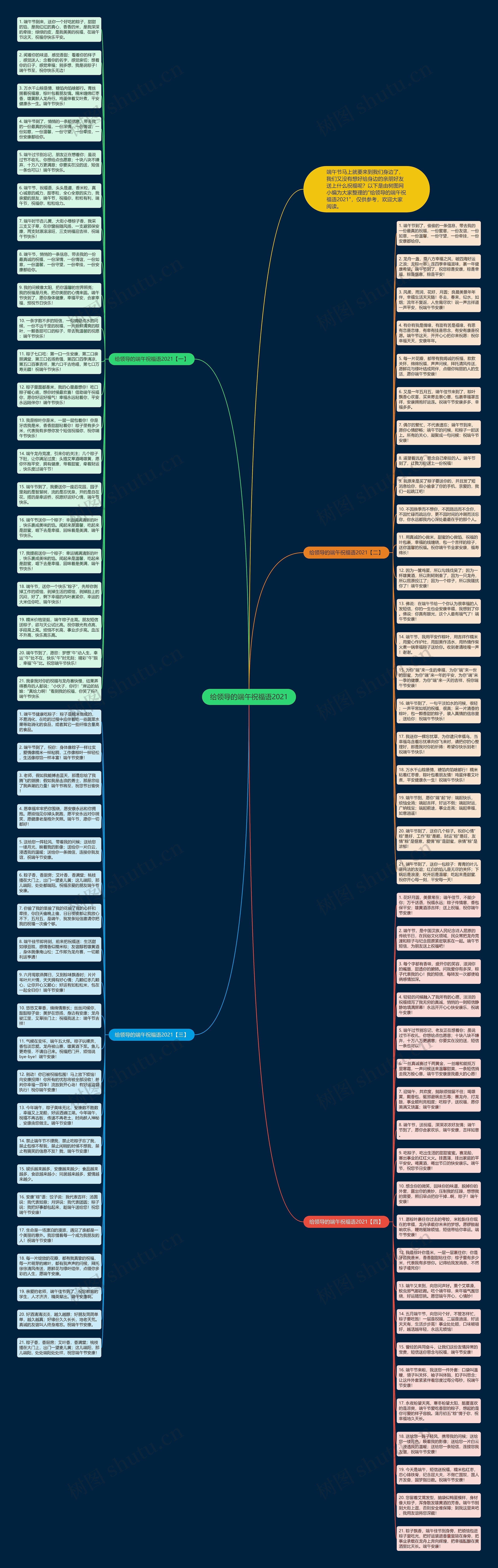 给领导的端午祝福语2021思维导图
