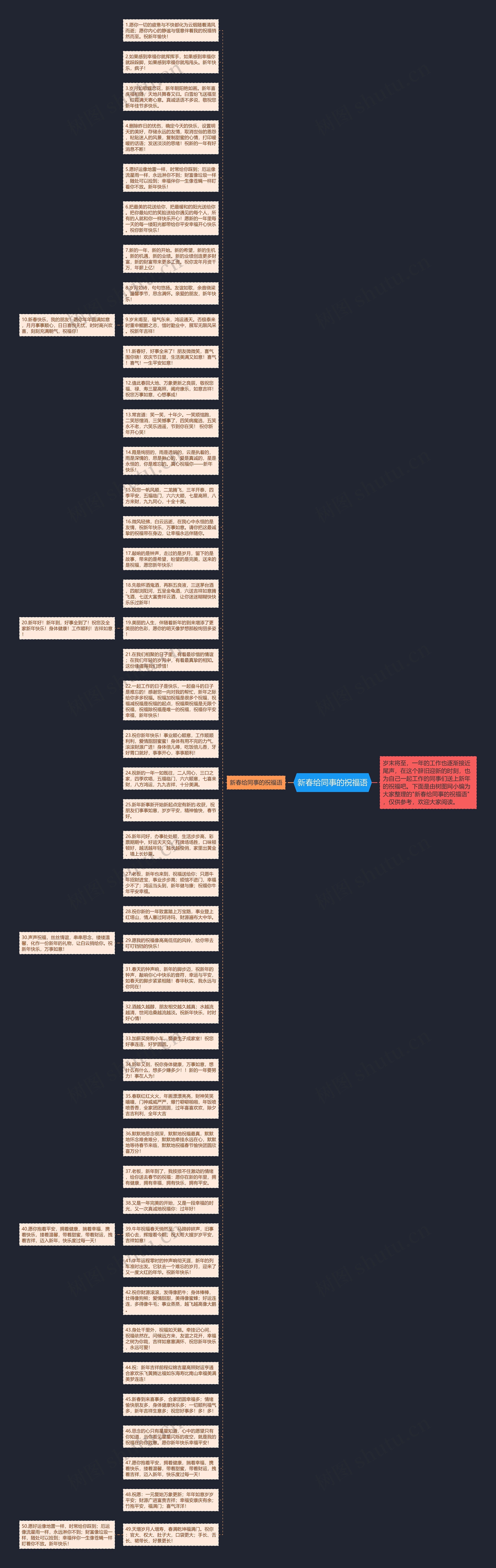 新春给同事的祝福语思维导图