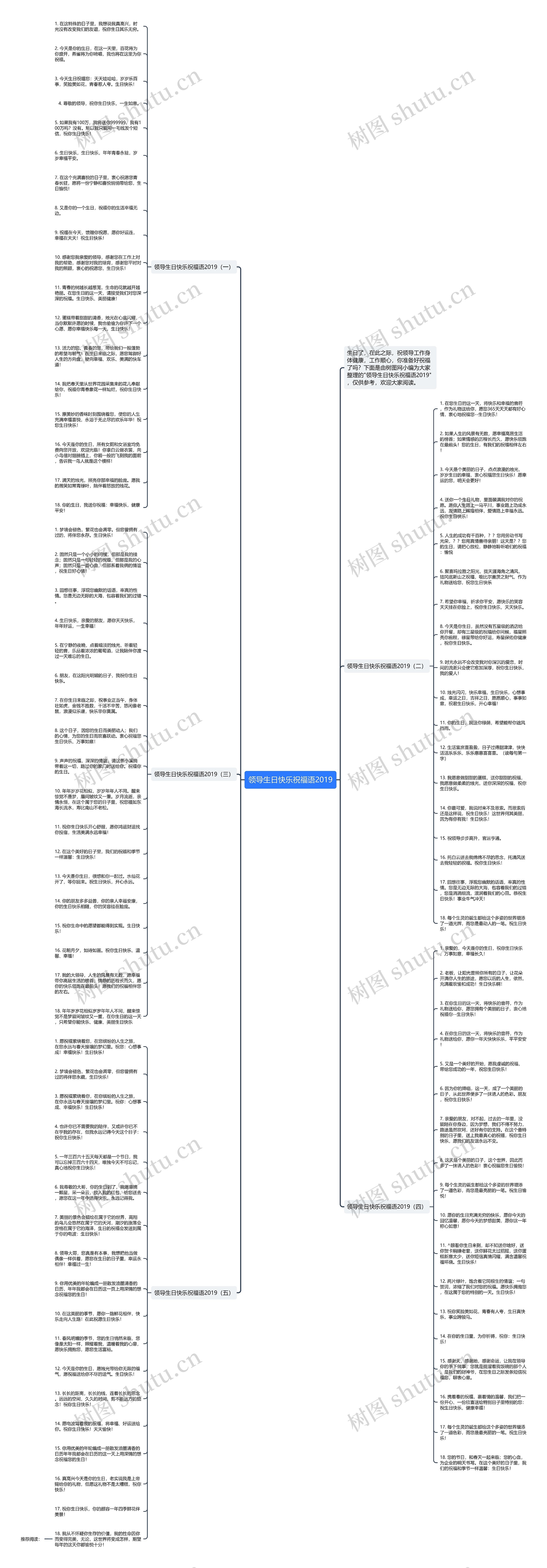 领导生日快乐祝福语2019思维导图