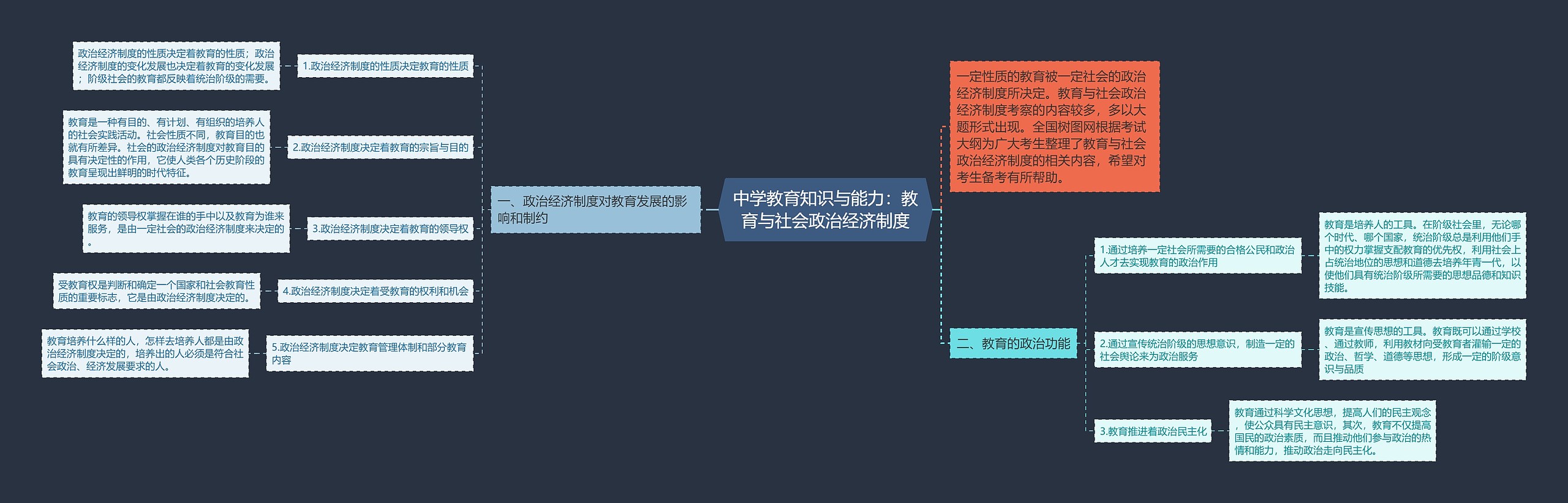 中学教育知识与能力：教育与社会政治经济制度思维导图