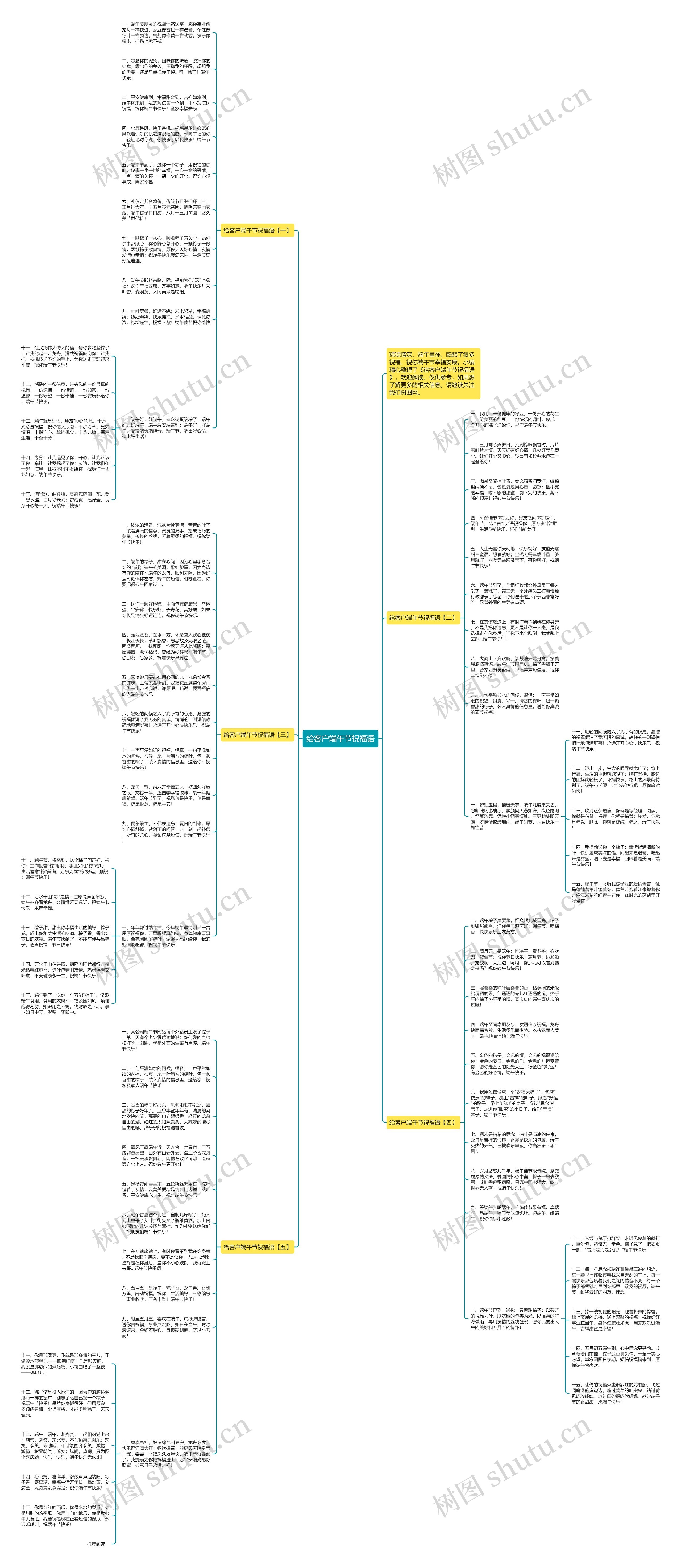 给客户端午节祝福语思维导图