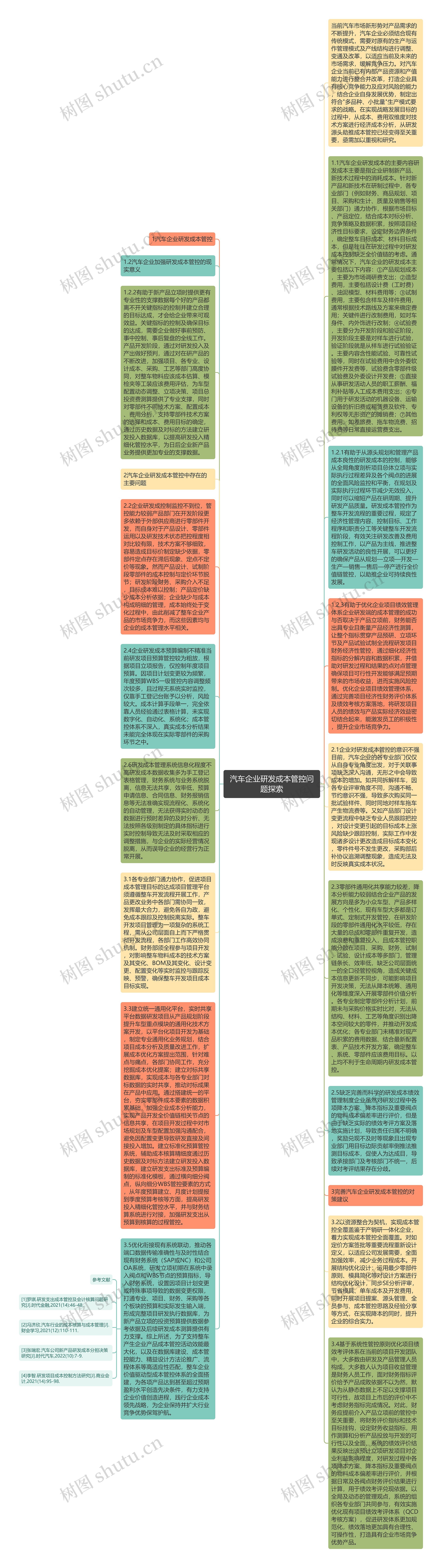 汽车企业研发成本管控问题探索思维导图