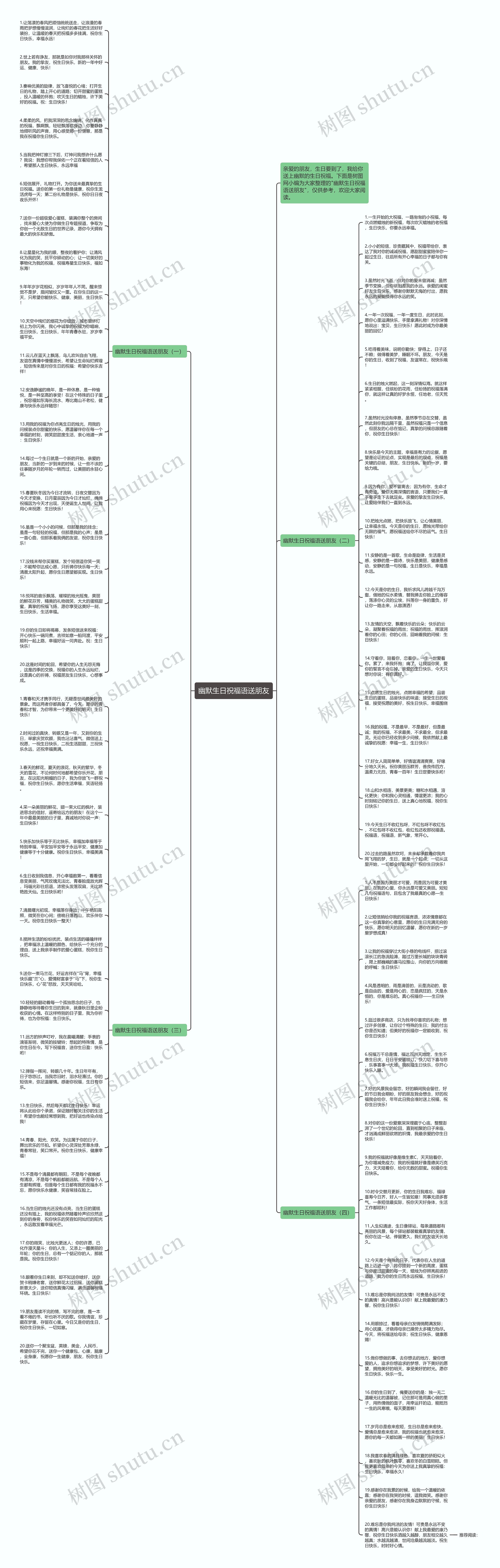 幽默生日祝福语送朋友思维导图