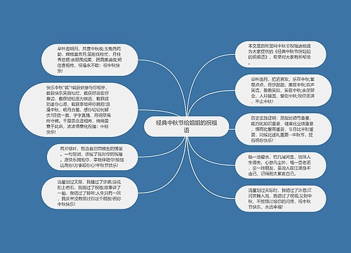 经典中秋节给姐姐的祝福语思维导图