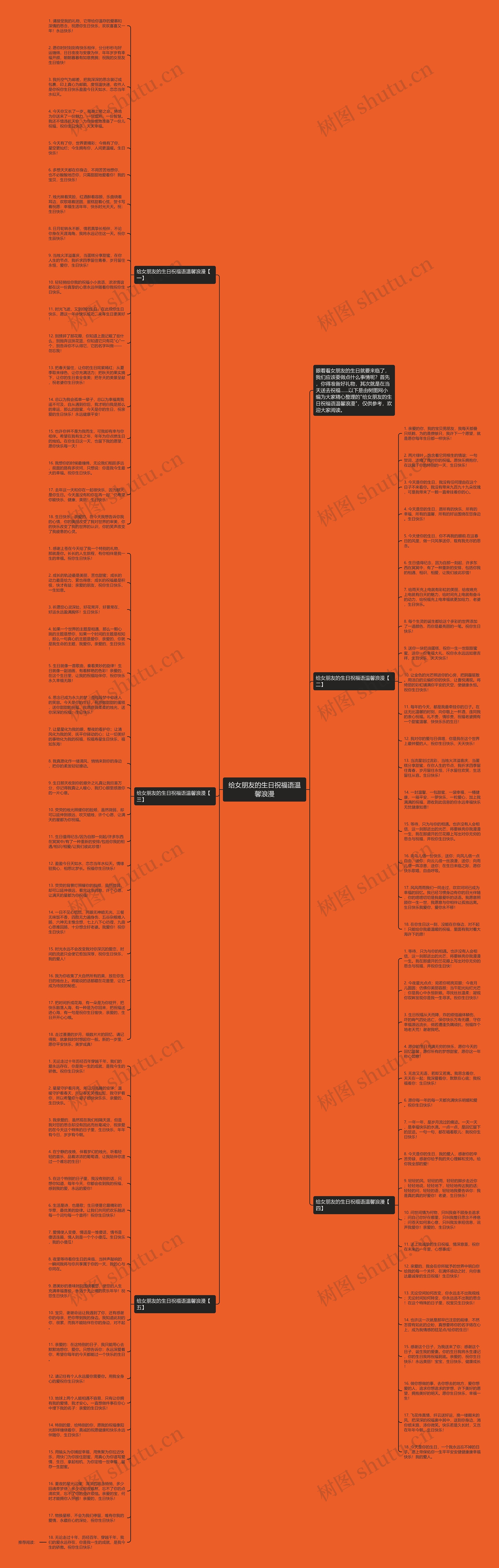 给女朋友的生日祝福语温馨浪漫思维导图