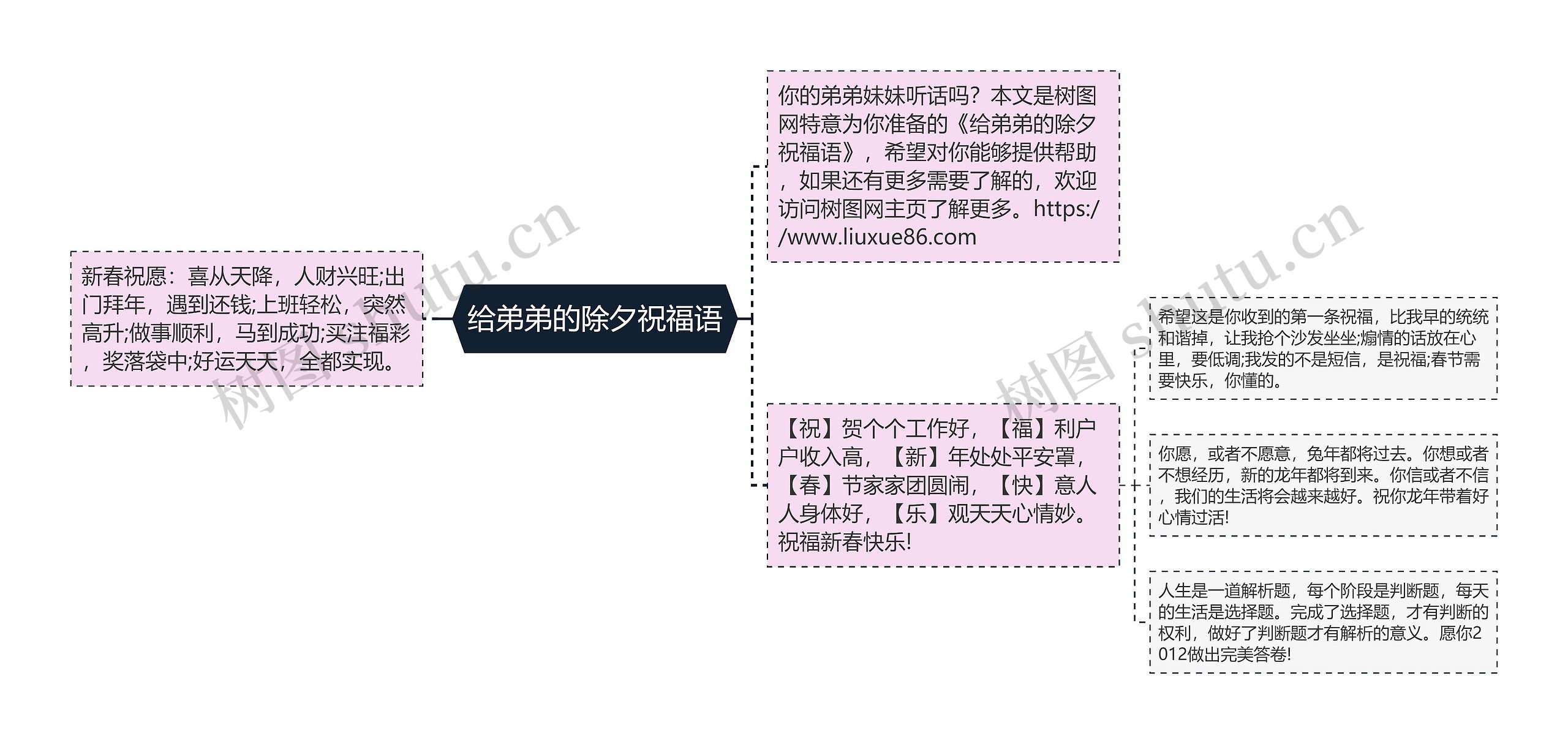 给弟弟的除夕祝福语思维导图高清图 给弟弟的除夕祝福语思维导图