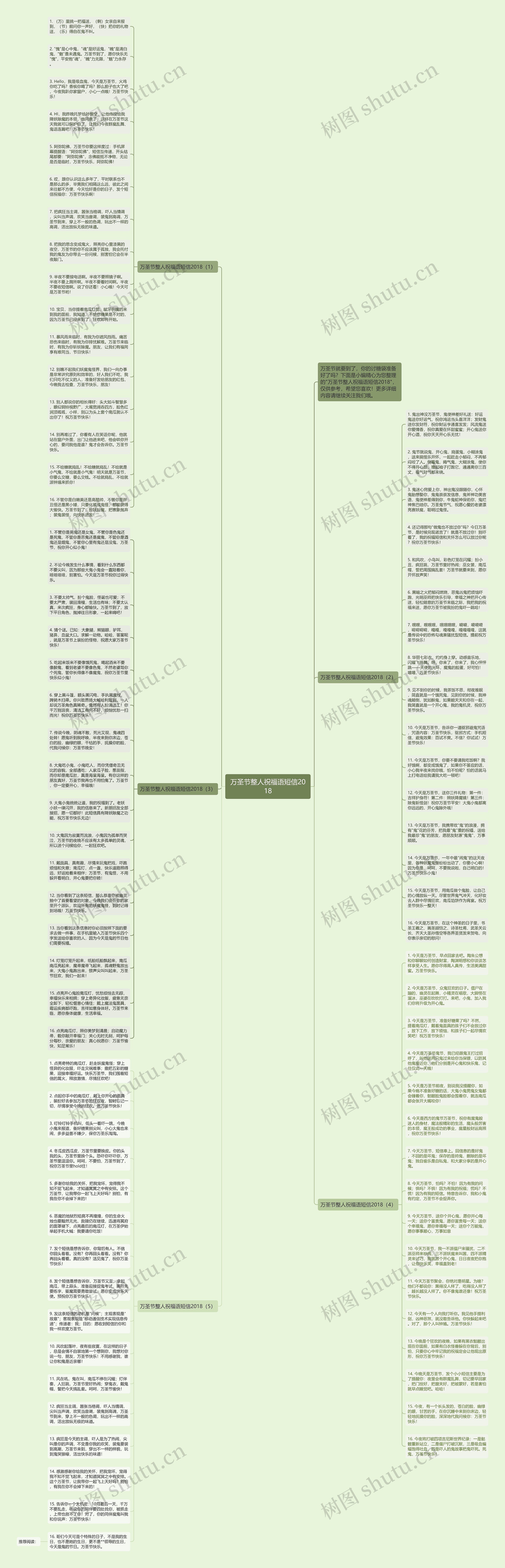 万圣节整人祝福语短信2018思维导图