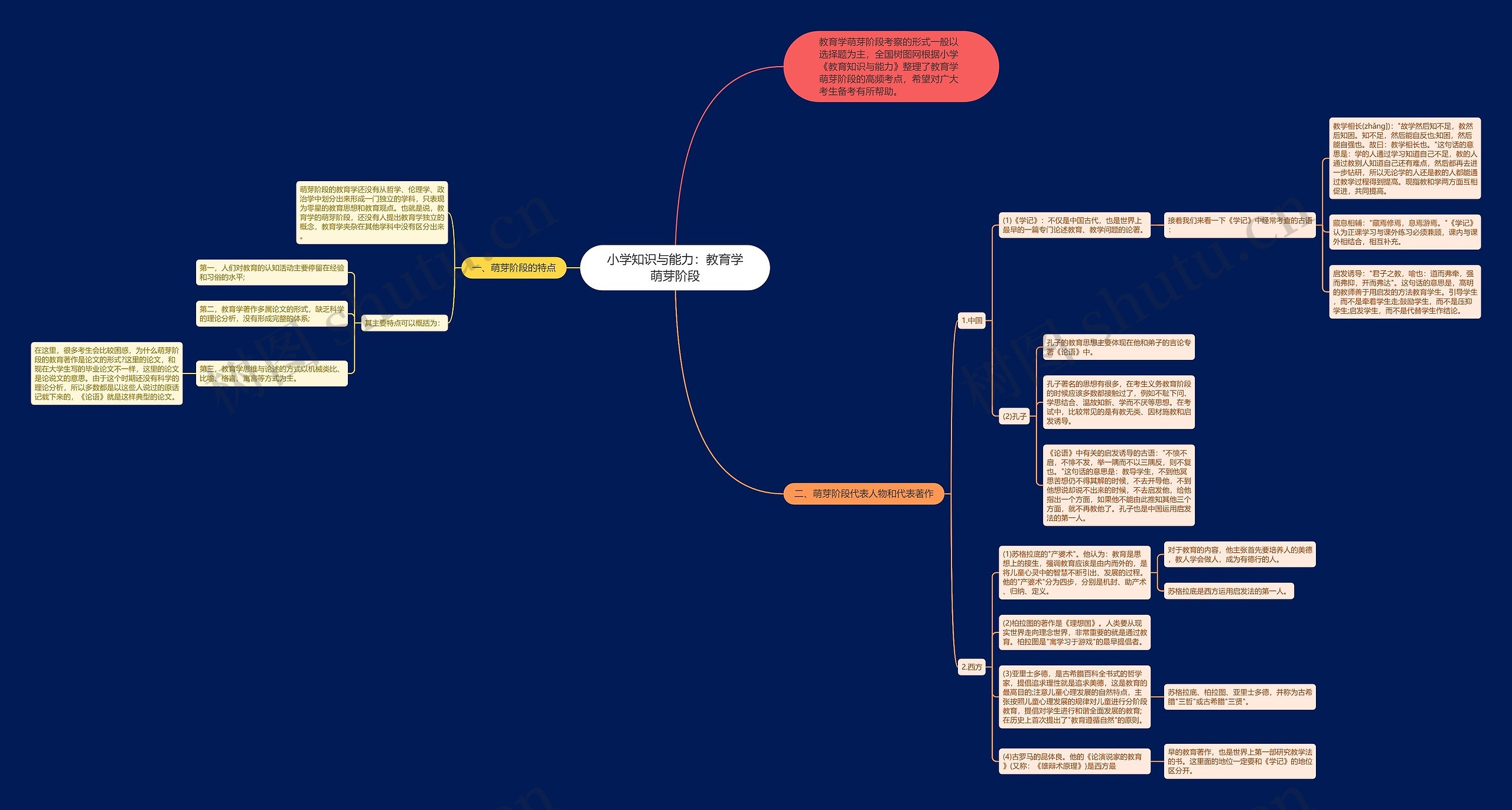 小学知识与能力：教育学萌芽阶段思维导图