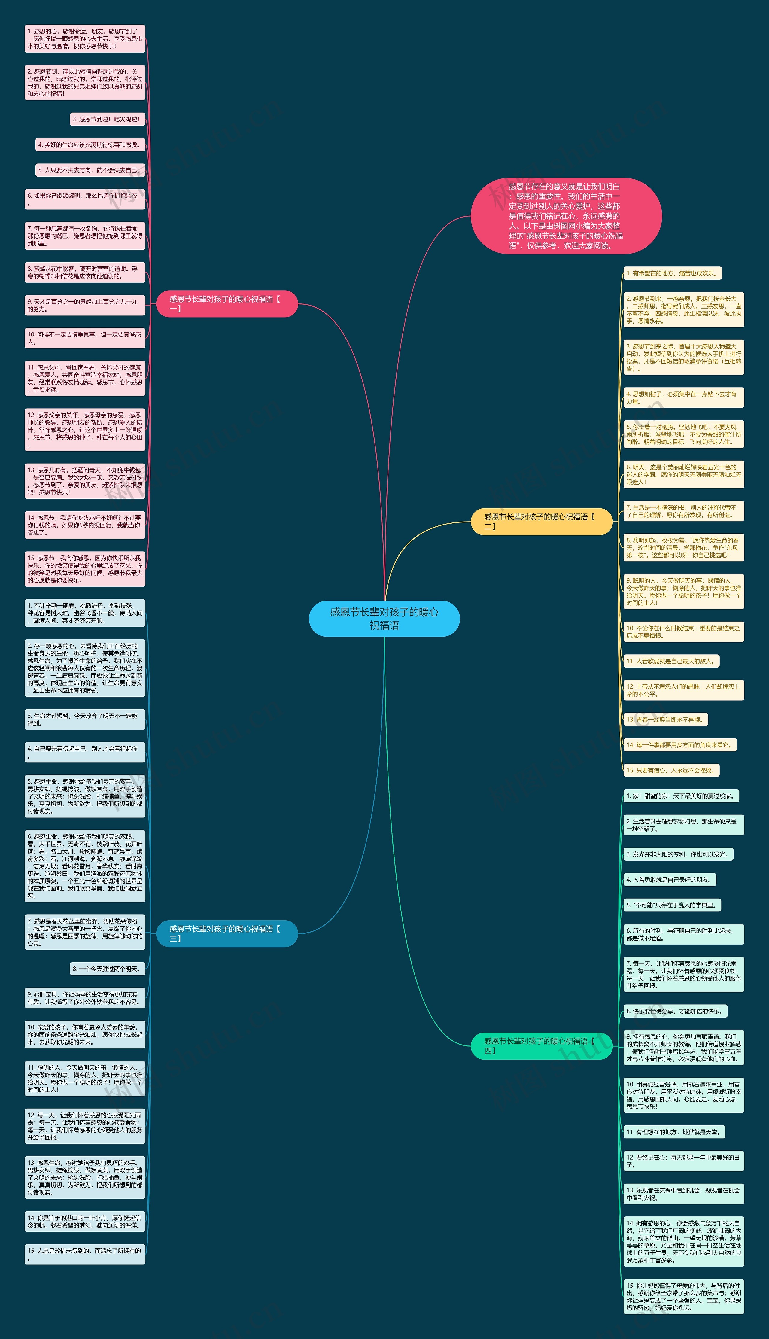 感恩节长辈对孩子的暖心祝福语思维导图