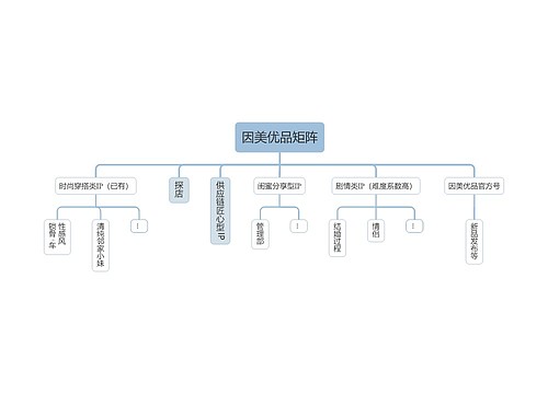 因美优品矩阵