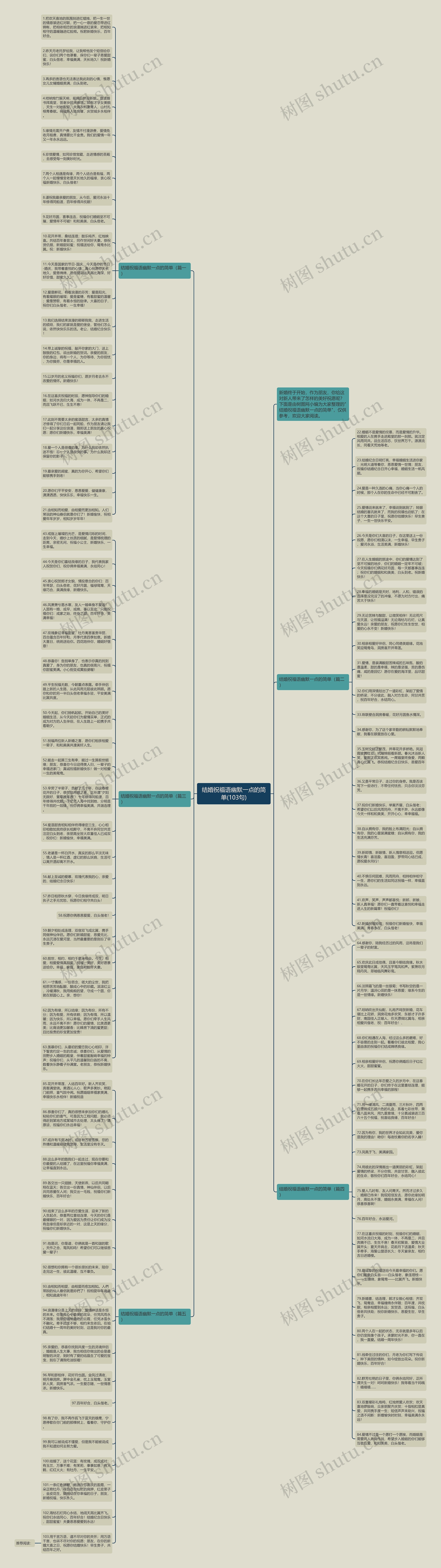 结婚祝福语幽默一点的简单(103句)思维导图