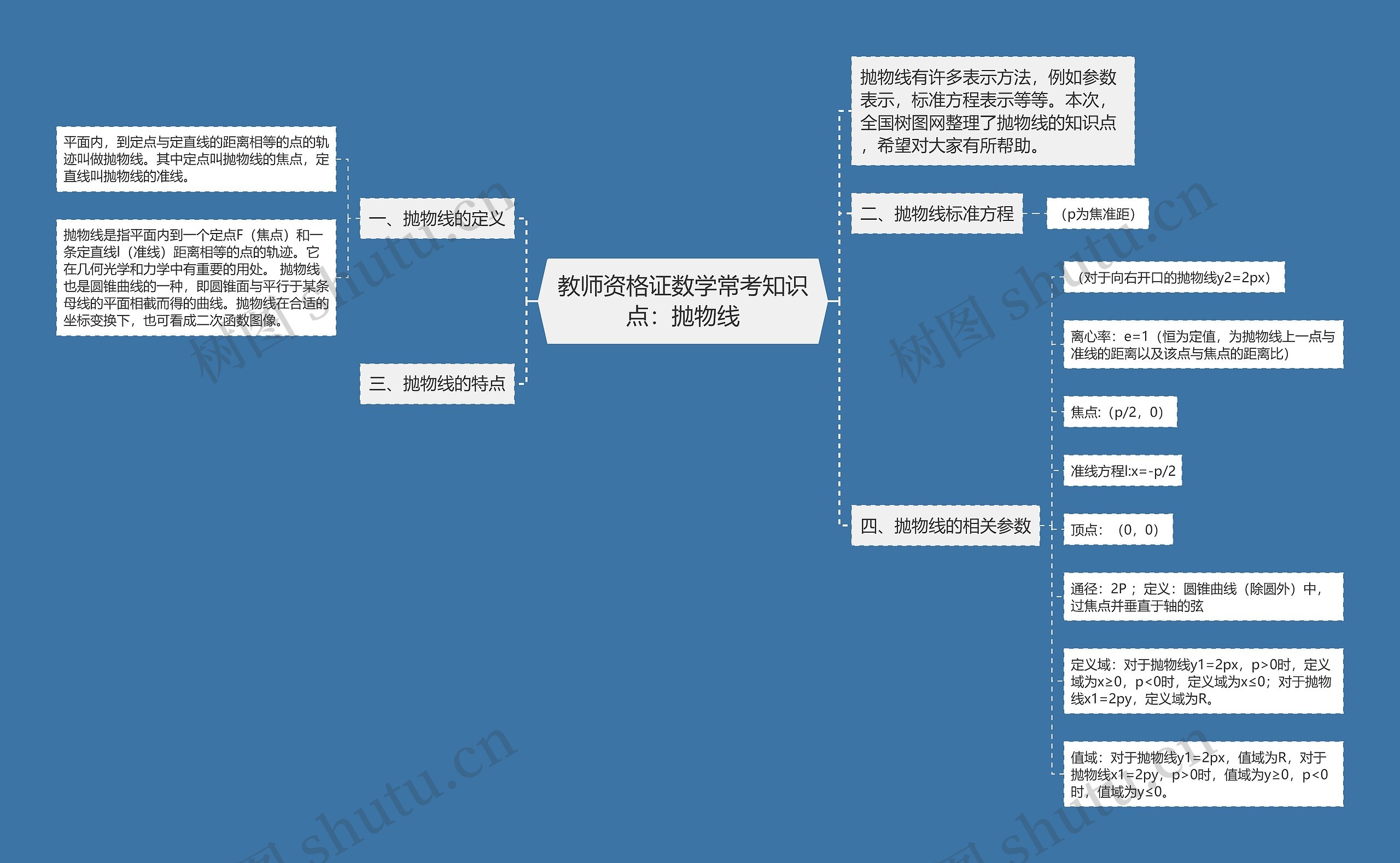 教师资格证数学常考知识点：抛物线