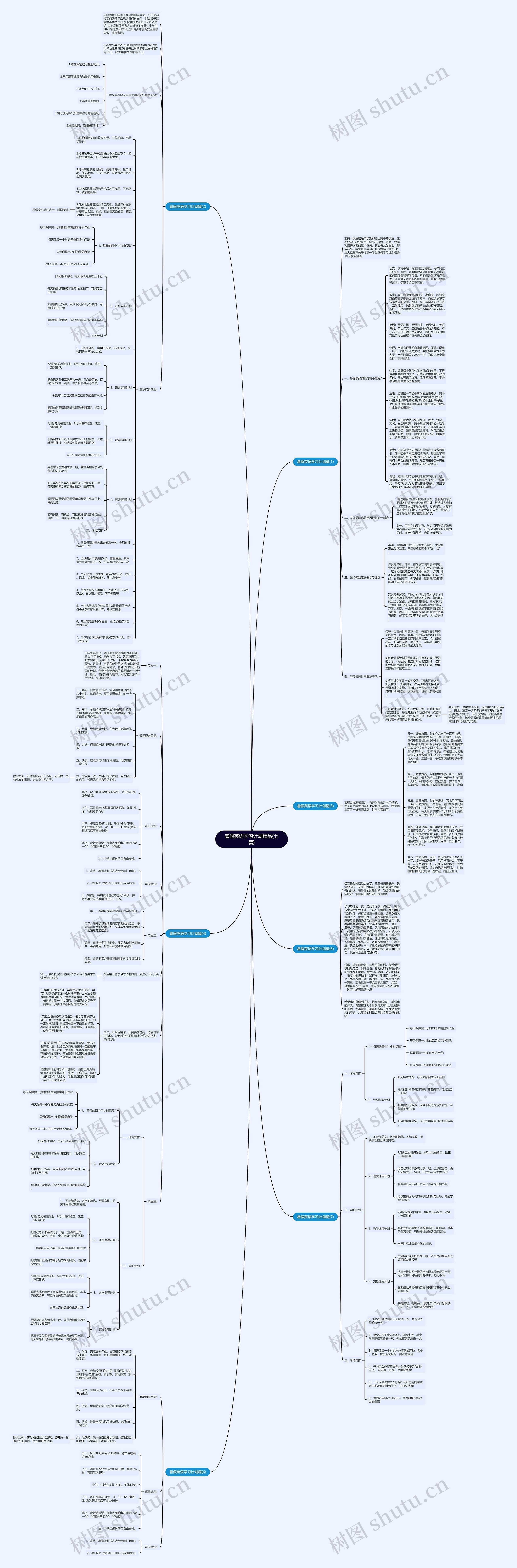 暑假英语学习计划精品(七篇)思维导图