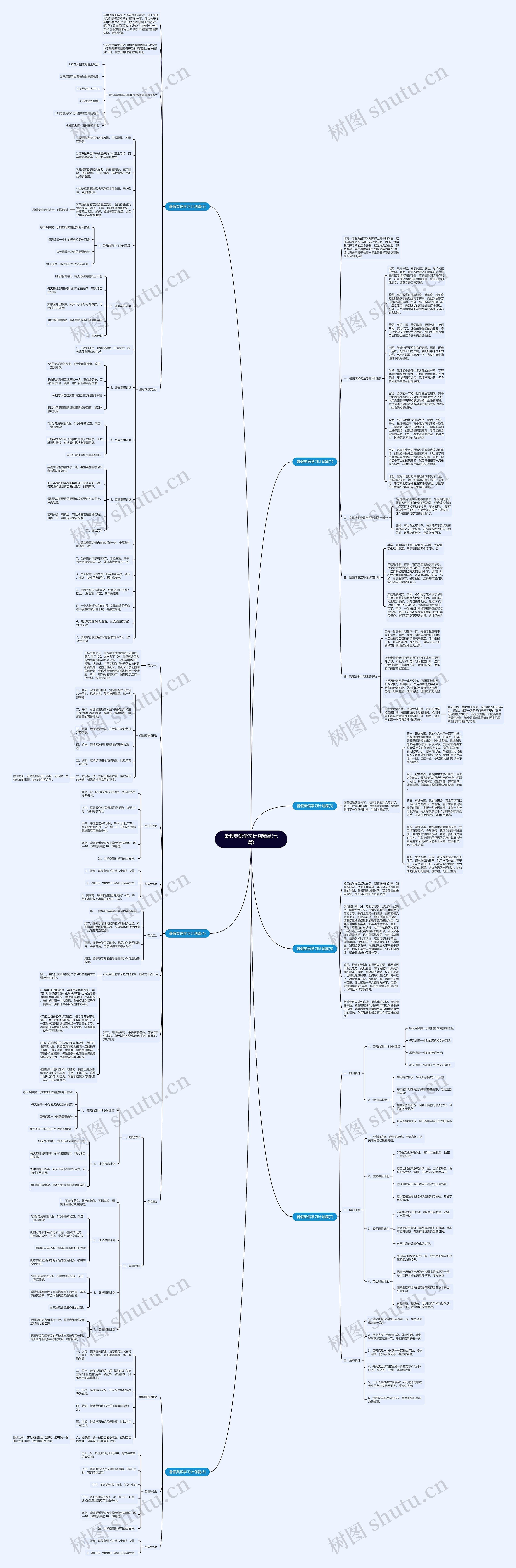 暑假英语学习计划精品(七篇)思维导图高清图 暑假英语学习计划精品(七篇)思维导图