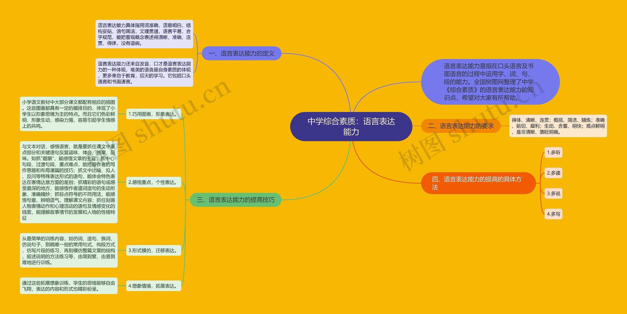 中学综合素质：语言表达能力