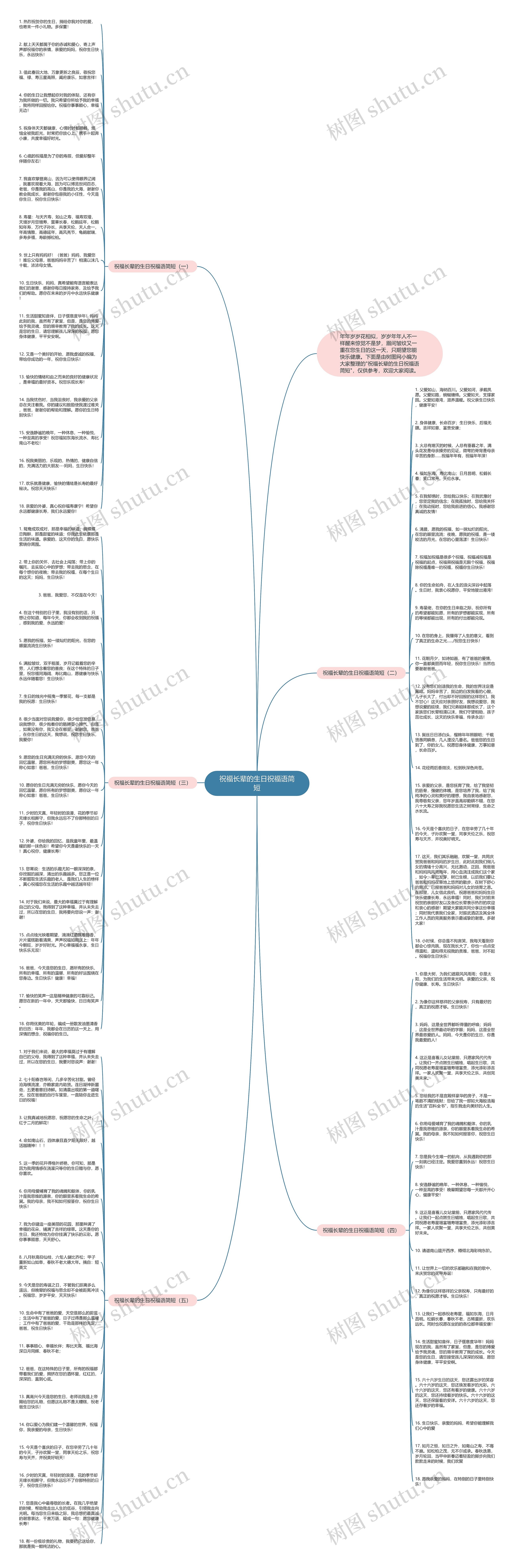 祝福长辈的生日祝福语简短思维导图