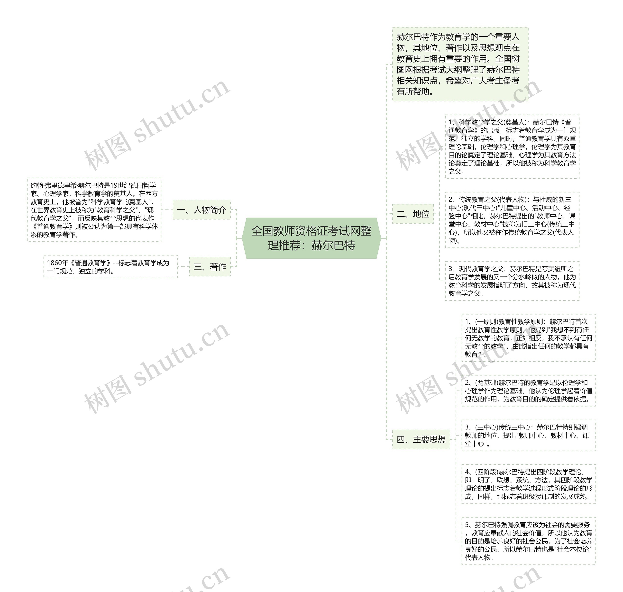 全国教师资格证考试网整理推荐：赫尔巴特思维导图