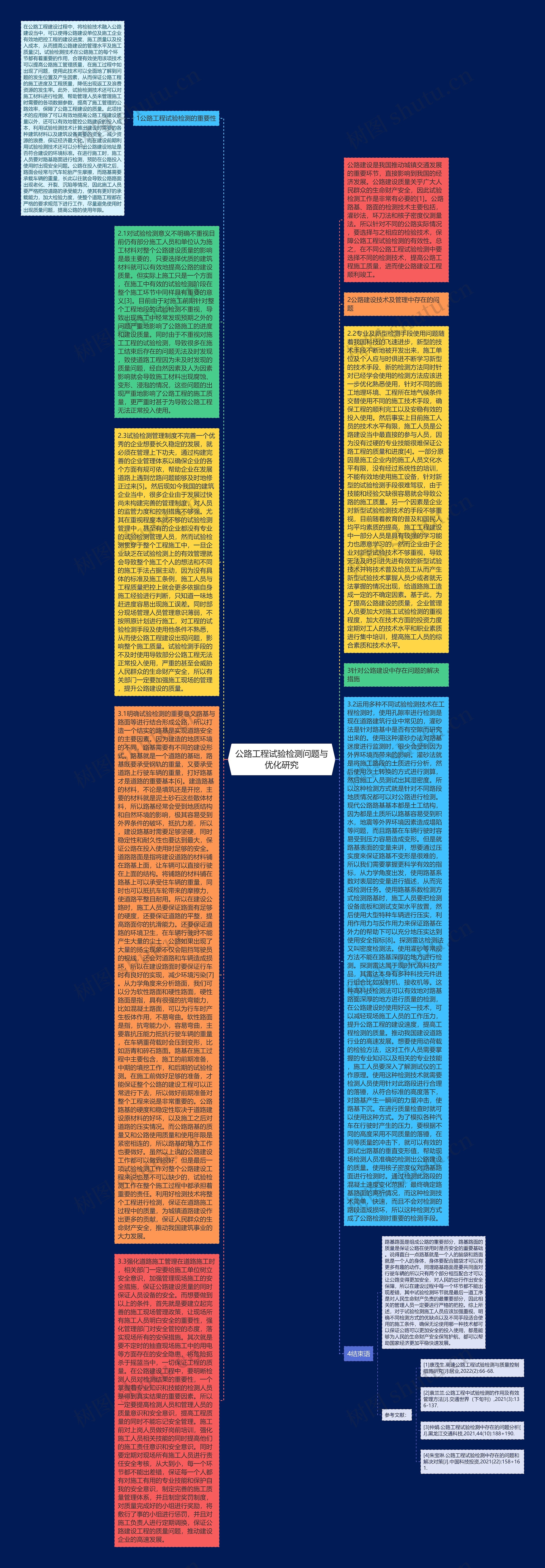 公路工程试验检测问题与优化研究思维导图