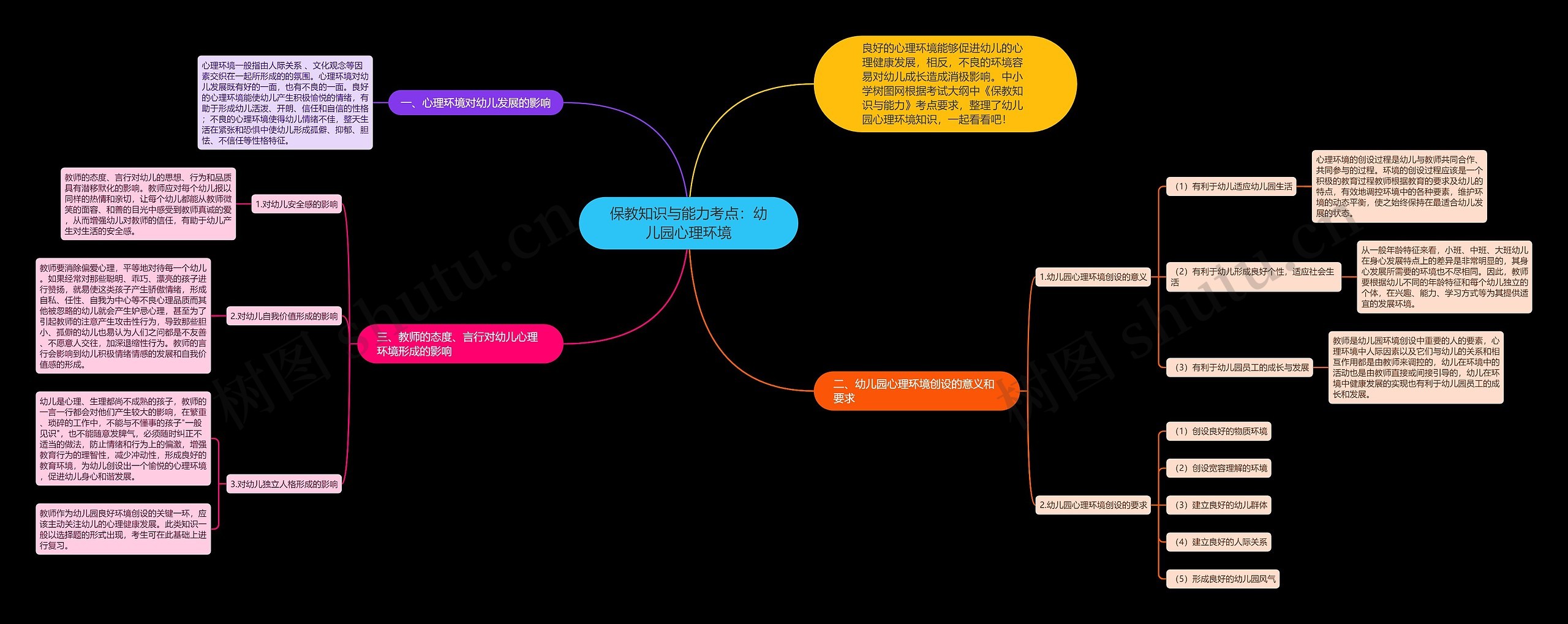 保教知识与能力考点：幼儿园心理环境