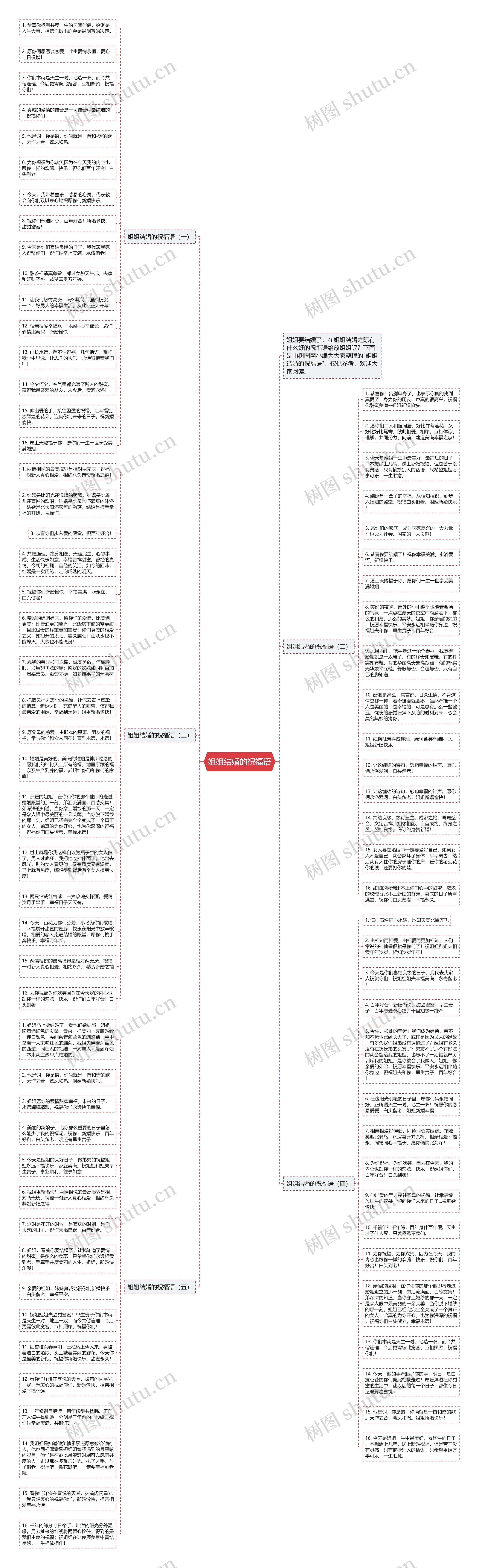 姐姐结婚的祝福语思维导图