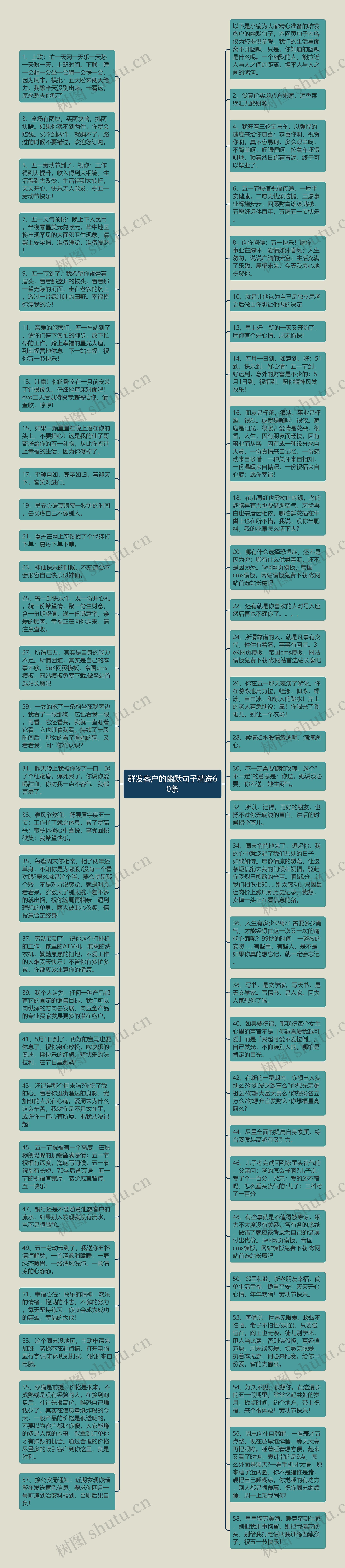 群发客户的幽默句子精选60条思维导图