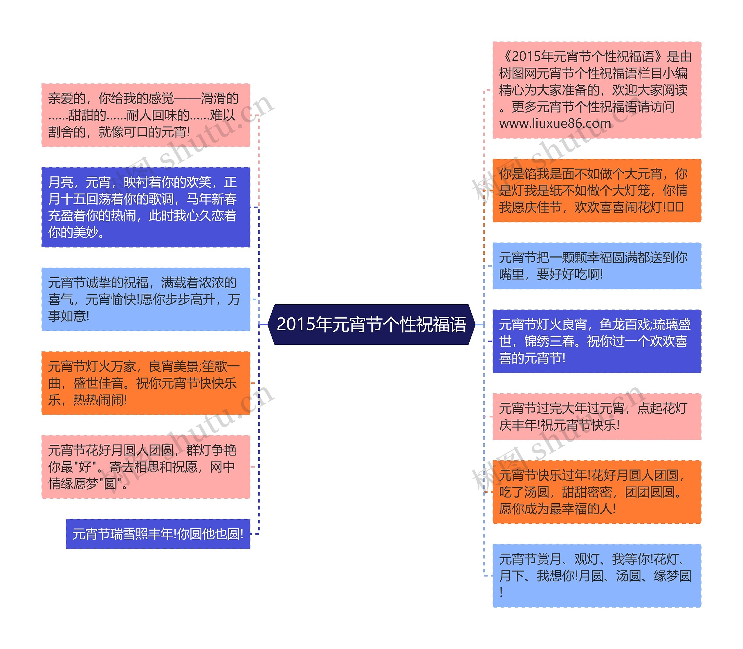 2015年元宵节个性祝福语思维导图