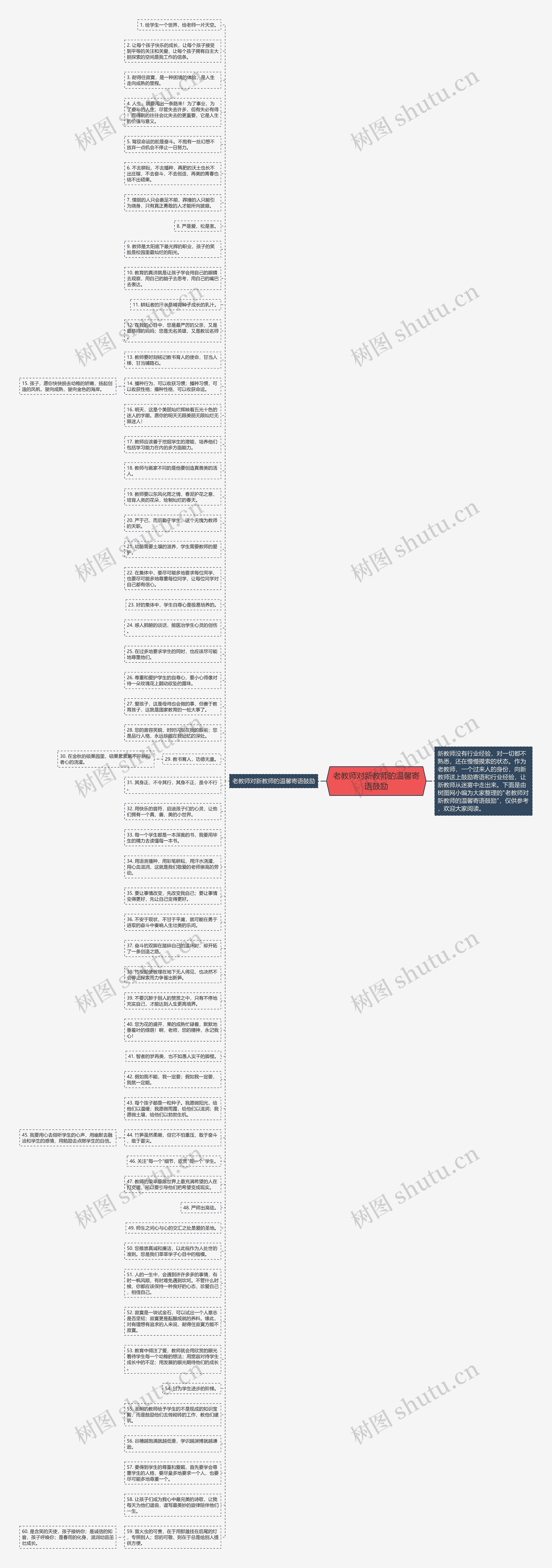 老教师对新教师的温馨寄语鼓励思维导图