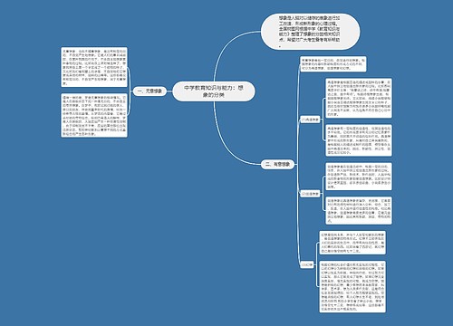 中学教育知识与能力：想象的分类