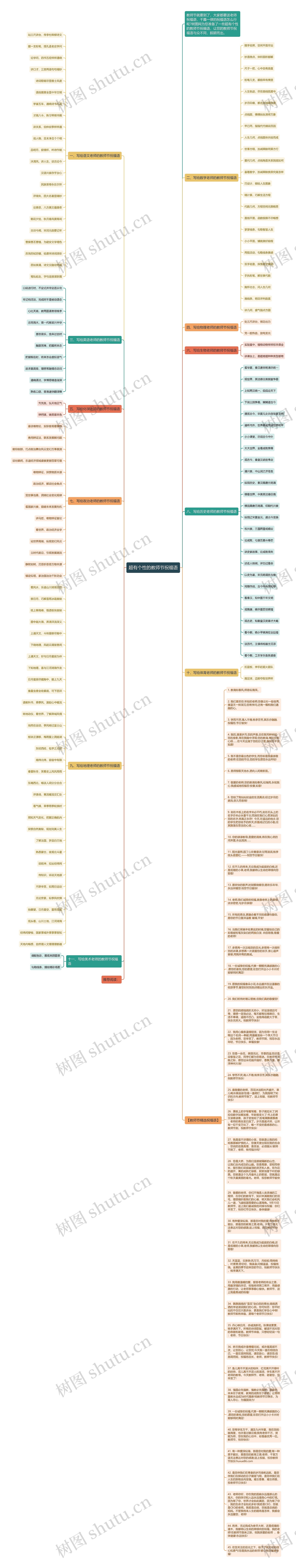 超有个性的教师节祝福语思维导图高清图 超有个性的教师节祝福语思维导图