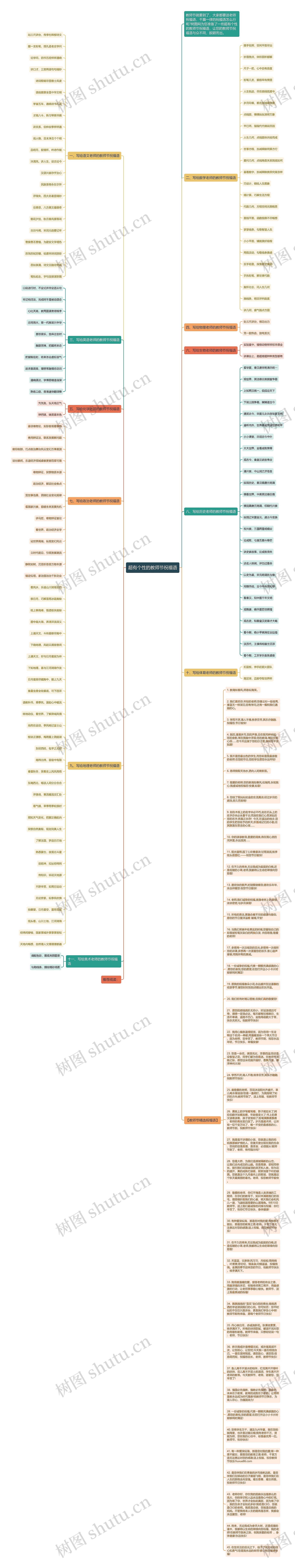 超有个性的教师节祝福语思维导图