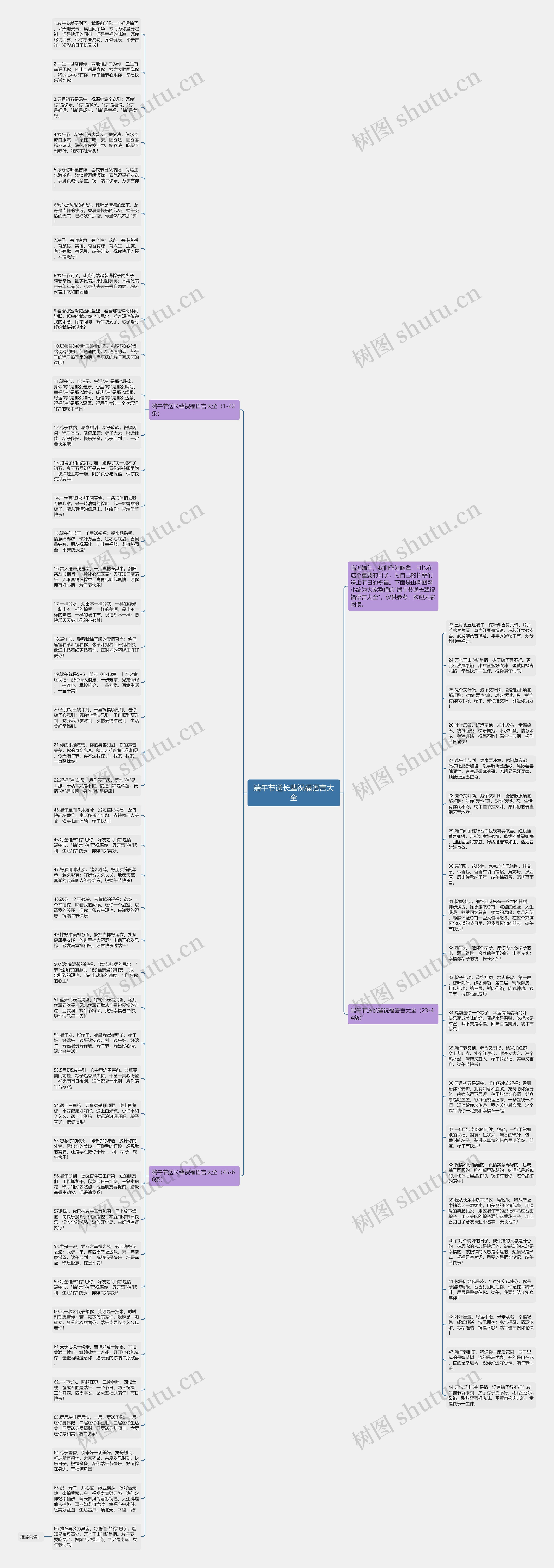 端午节送长辈祝福语言大全思维导图