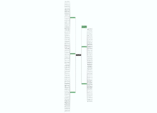 送给老公的生日祝福语简短2020思维导图