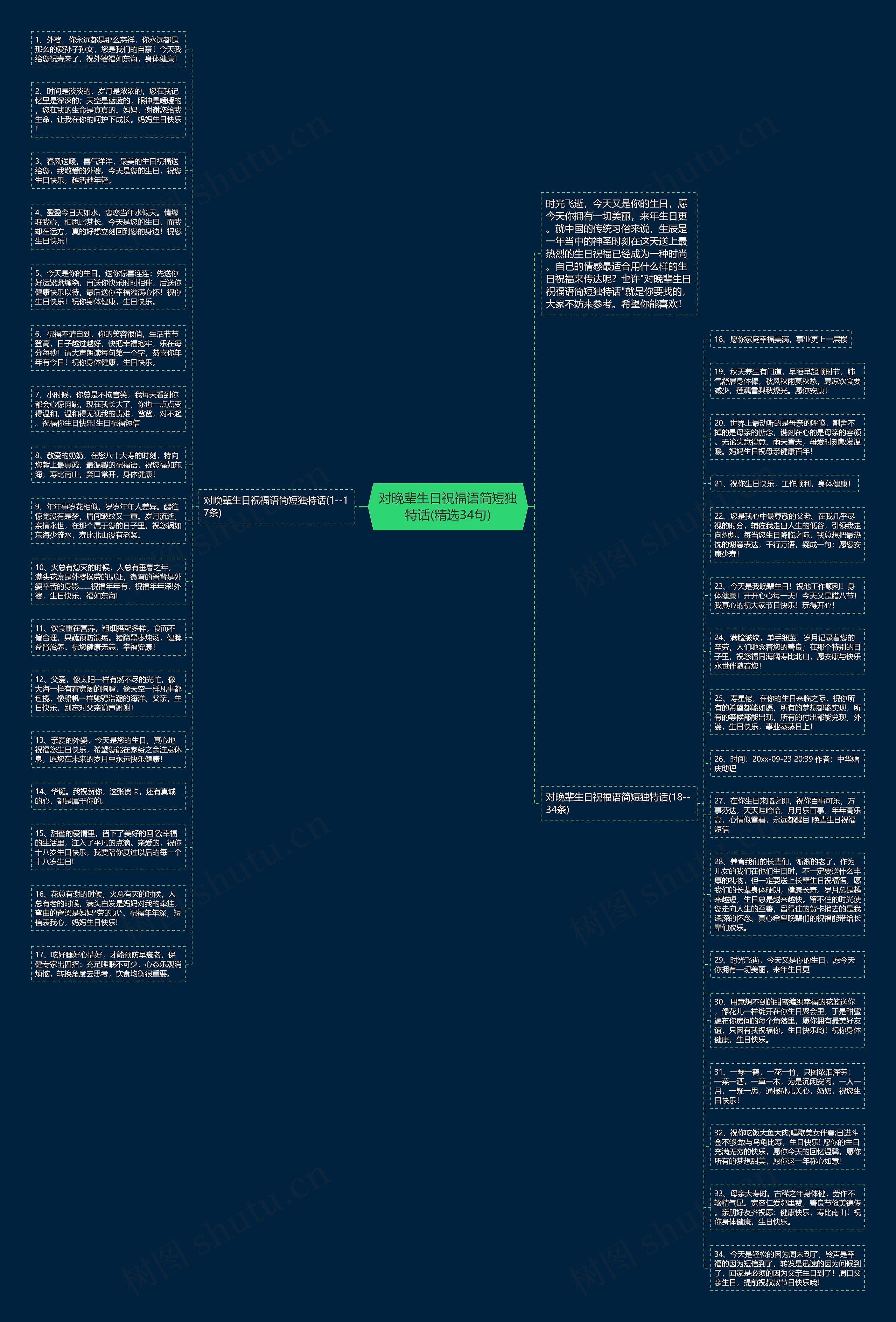 对晚辈生日祝福语简短独特话(精选34句)思维导图