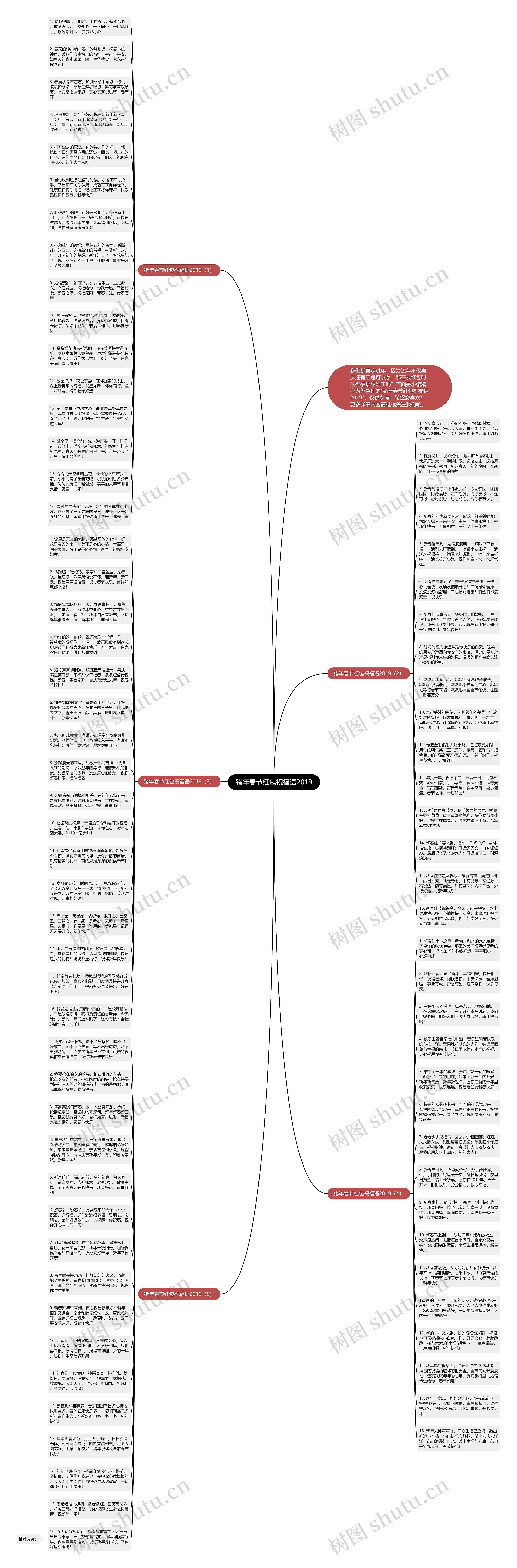 猪年春节红包祝福语2019思维导图