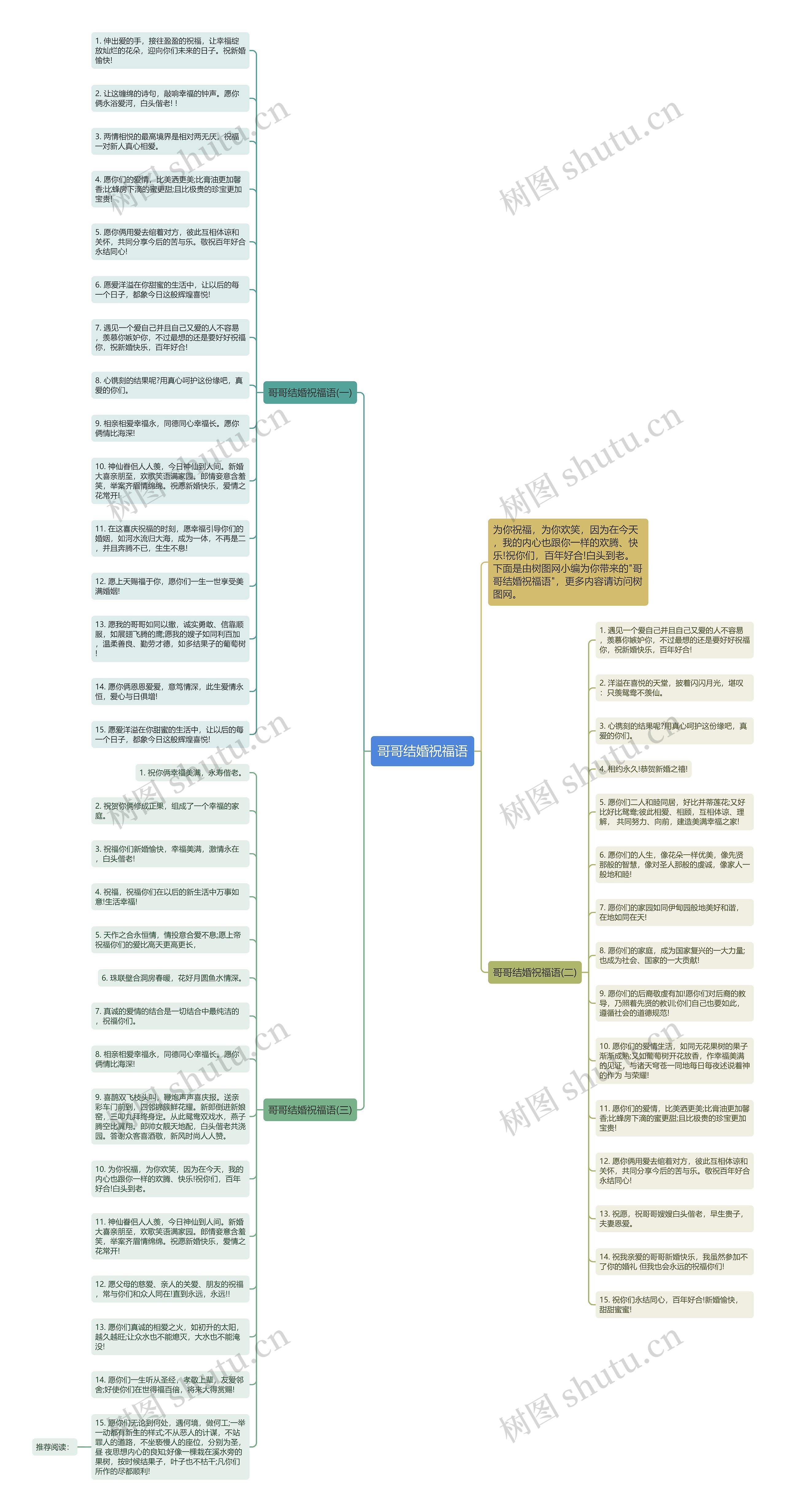 哥哥结婚祝福语思维导图