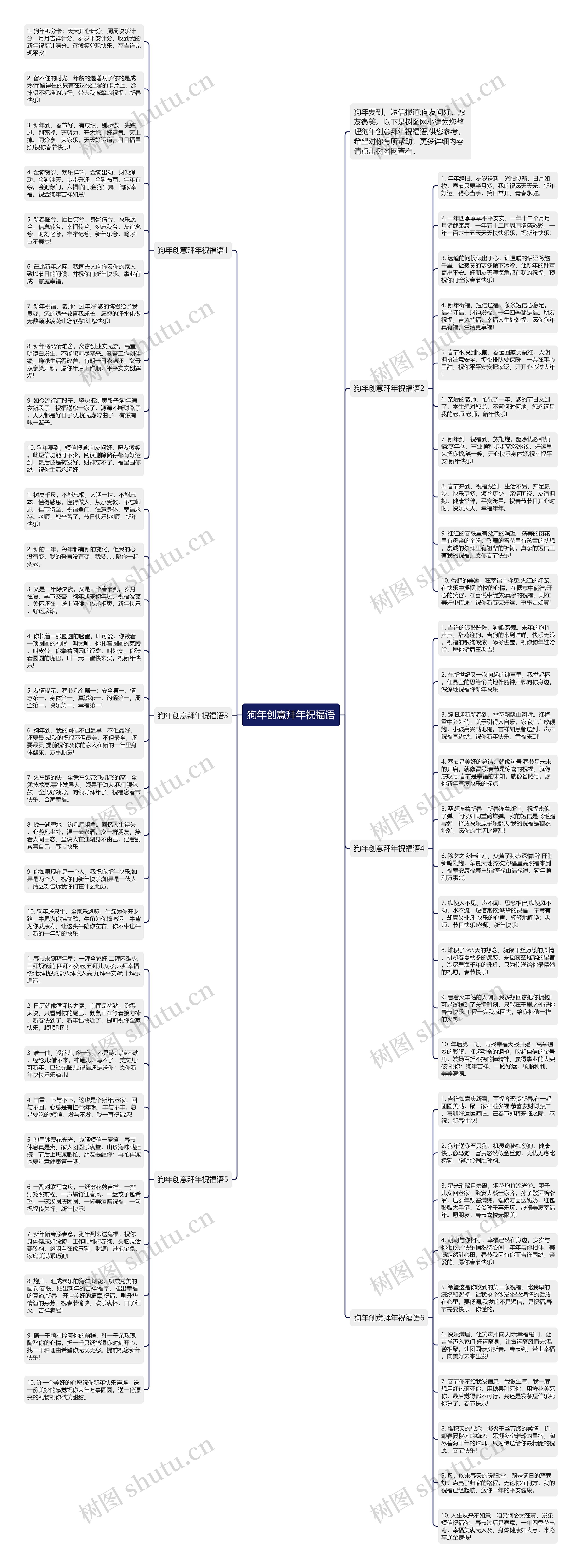 狗年创意拜年祝福语思维导图