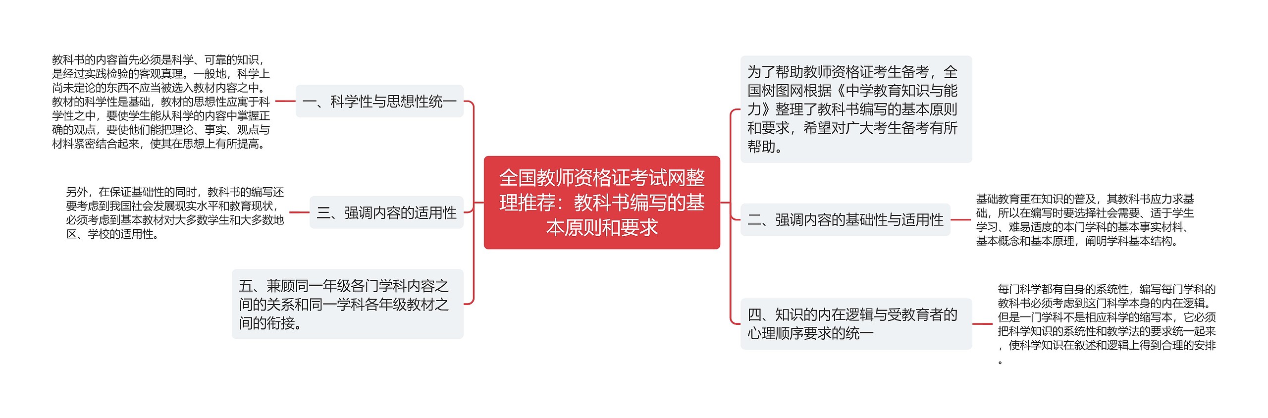 全国教师资格证考试网整理推荐：教科书编写的基本原则和要求