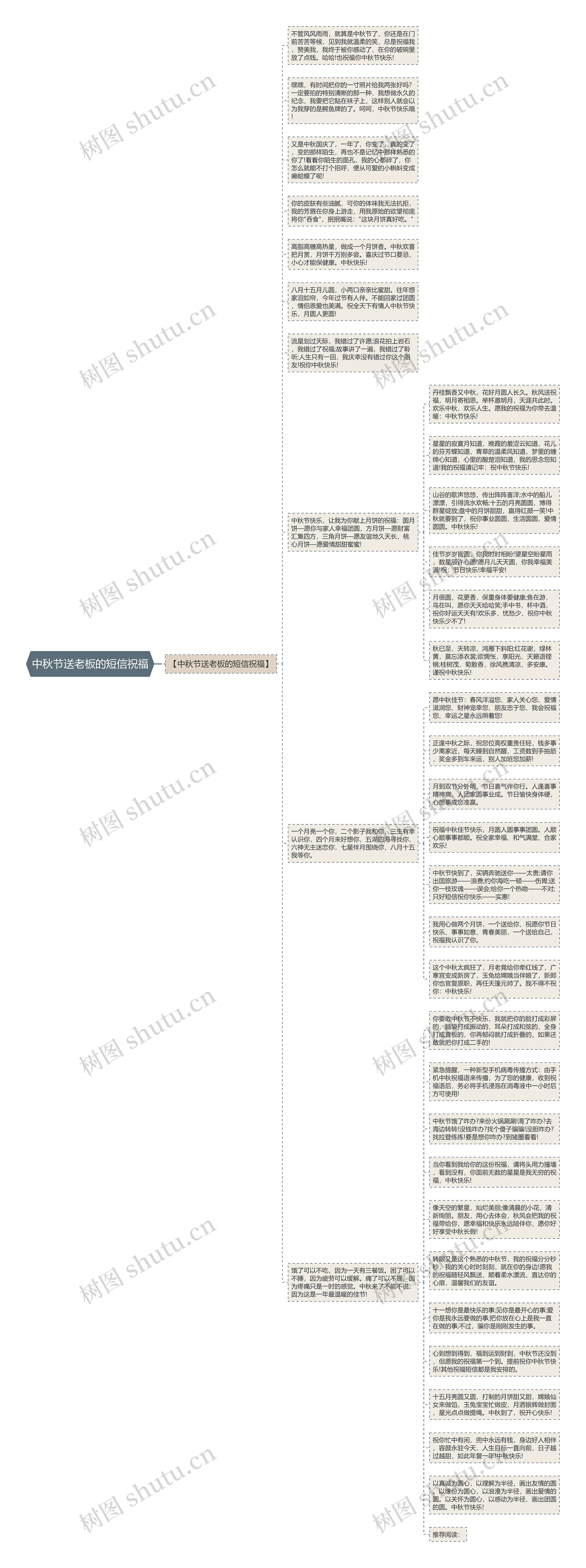 中秋节送老板的短信祝福思维导图