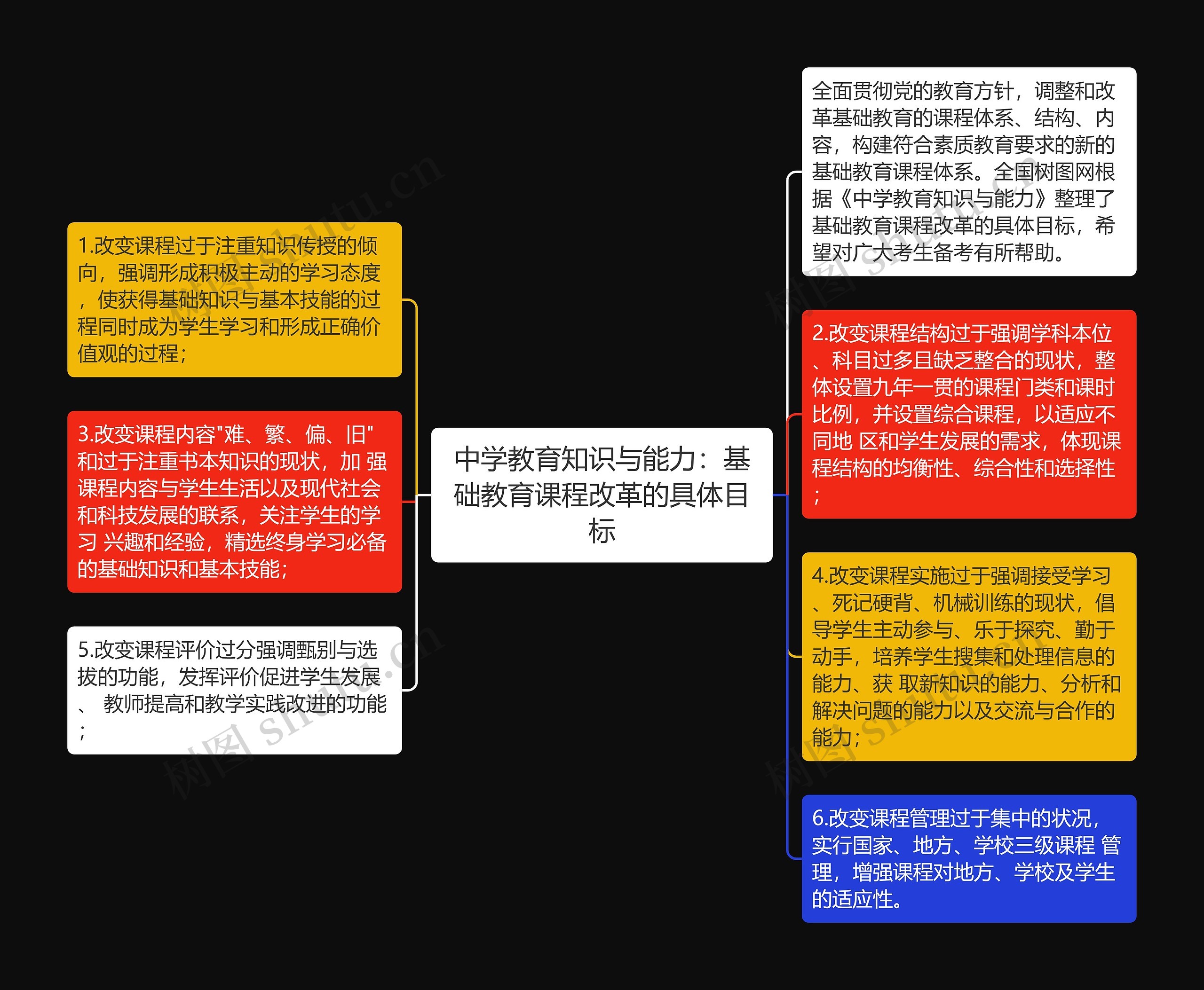 中学教育知识与能力：基础教育课程改革的具体目标