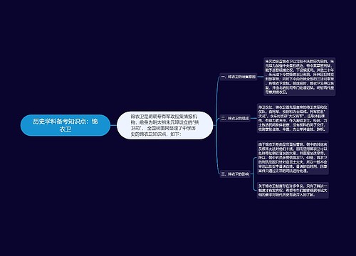 历史学科备考知识点：锦衣卫