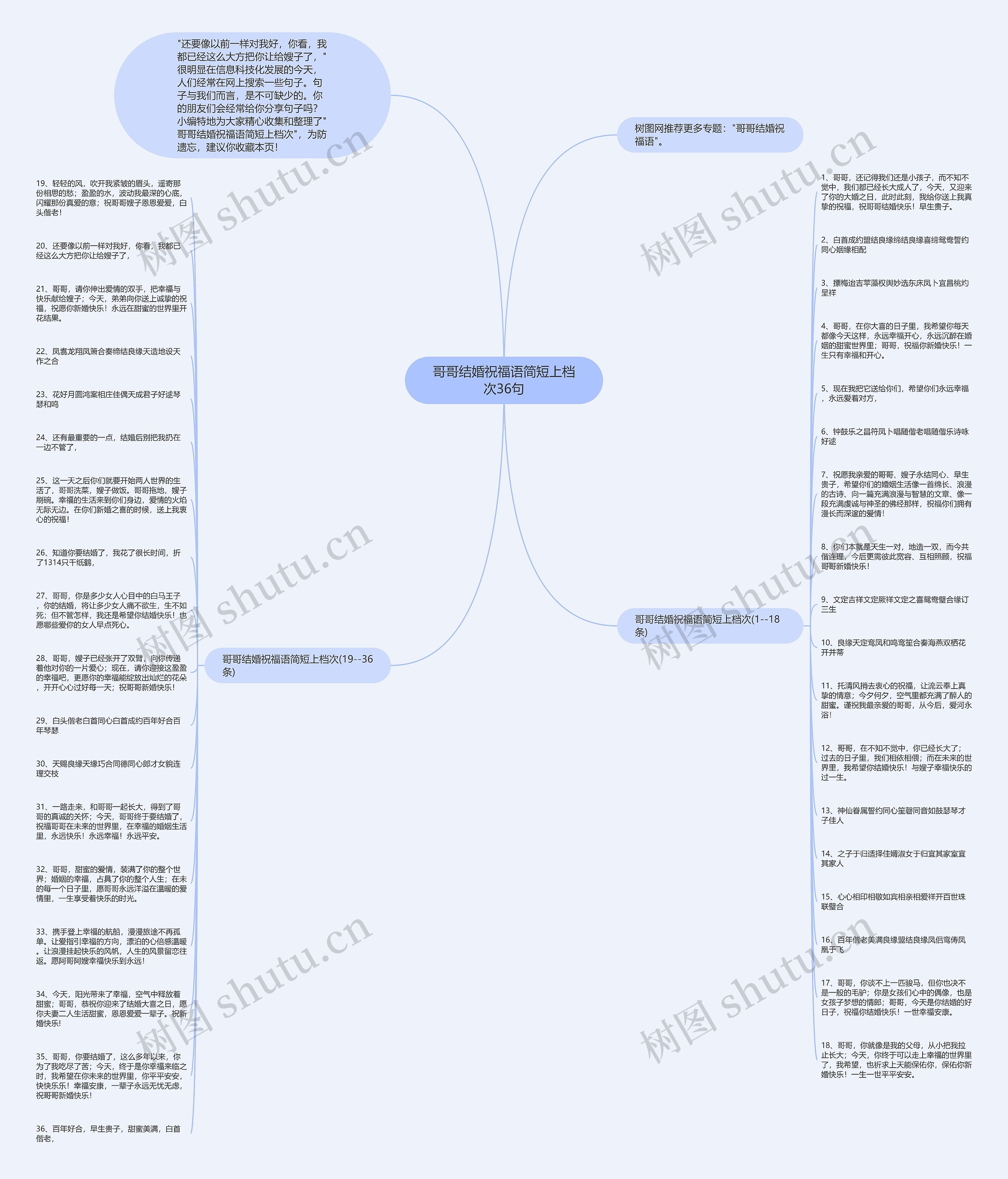 哥哥结婚祝福语简短上档次36句思维导图