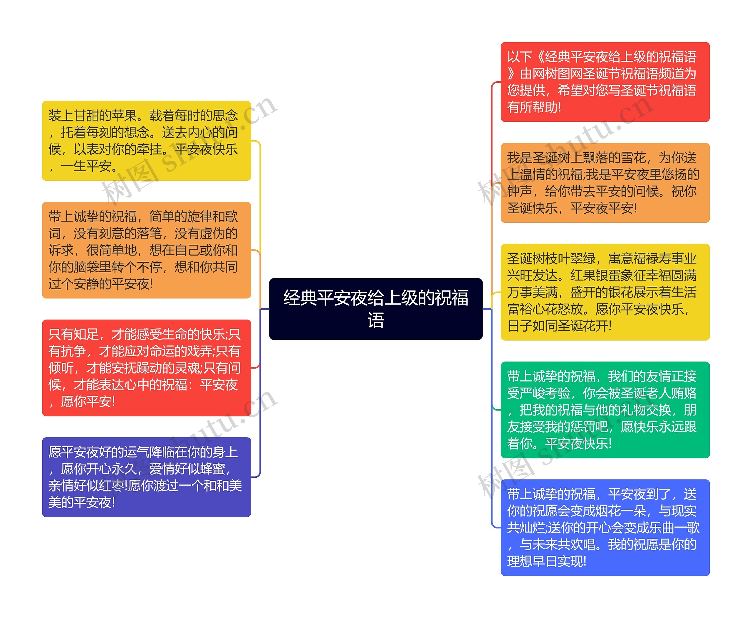 经典平安夜给上级的祝福语思维导图