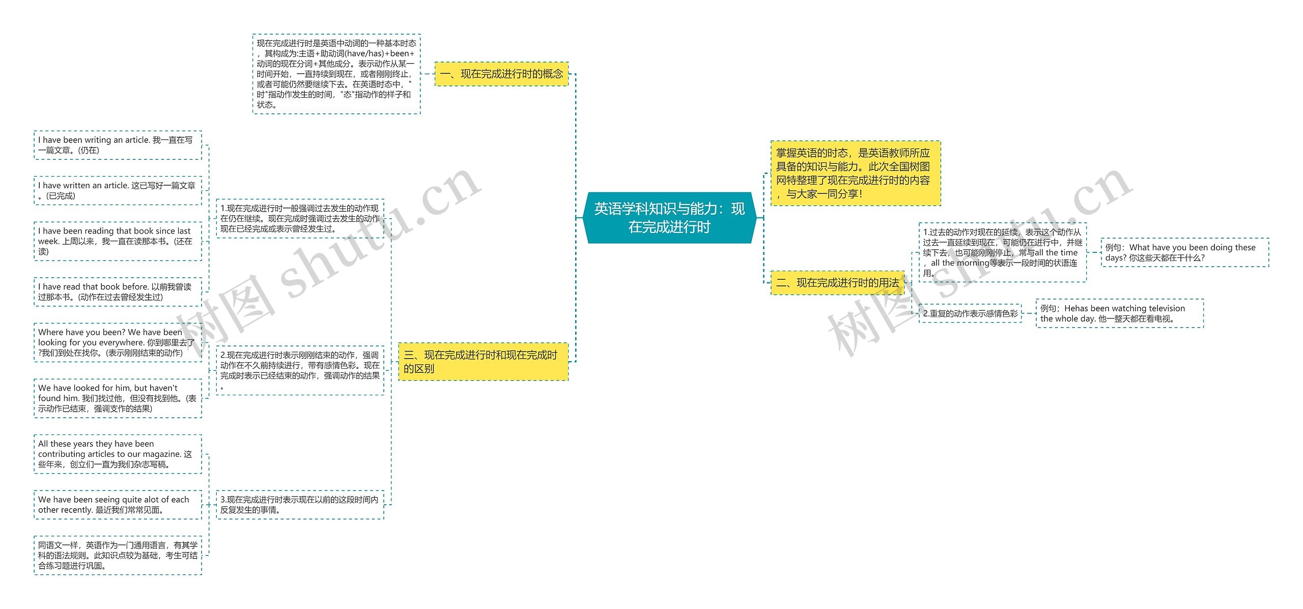 英语学科知识与能力：现在完成进行时