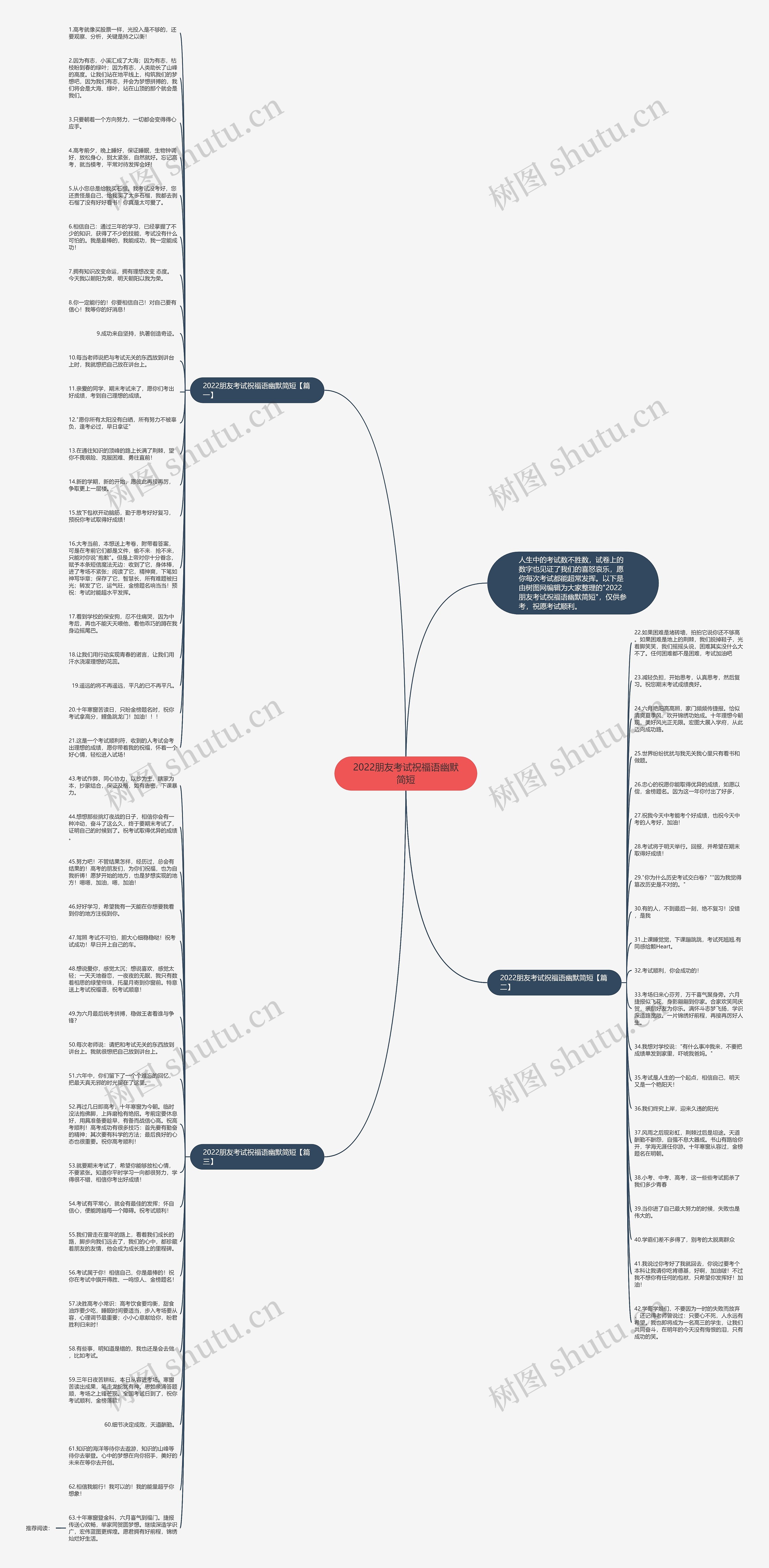 2022朋友考试祝福语幽默简短思维导图