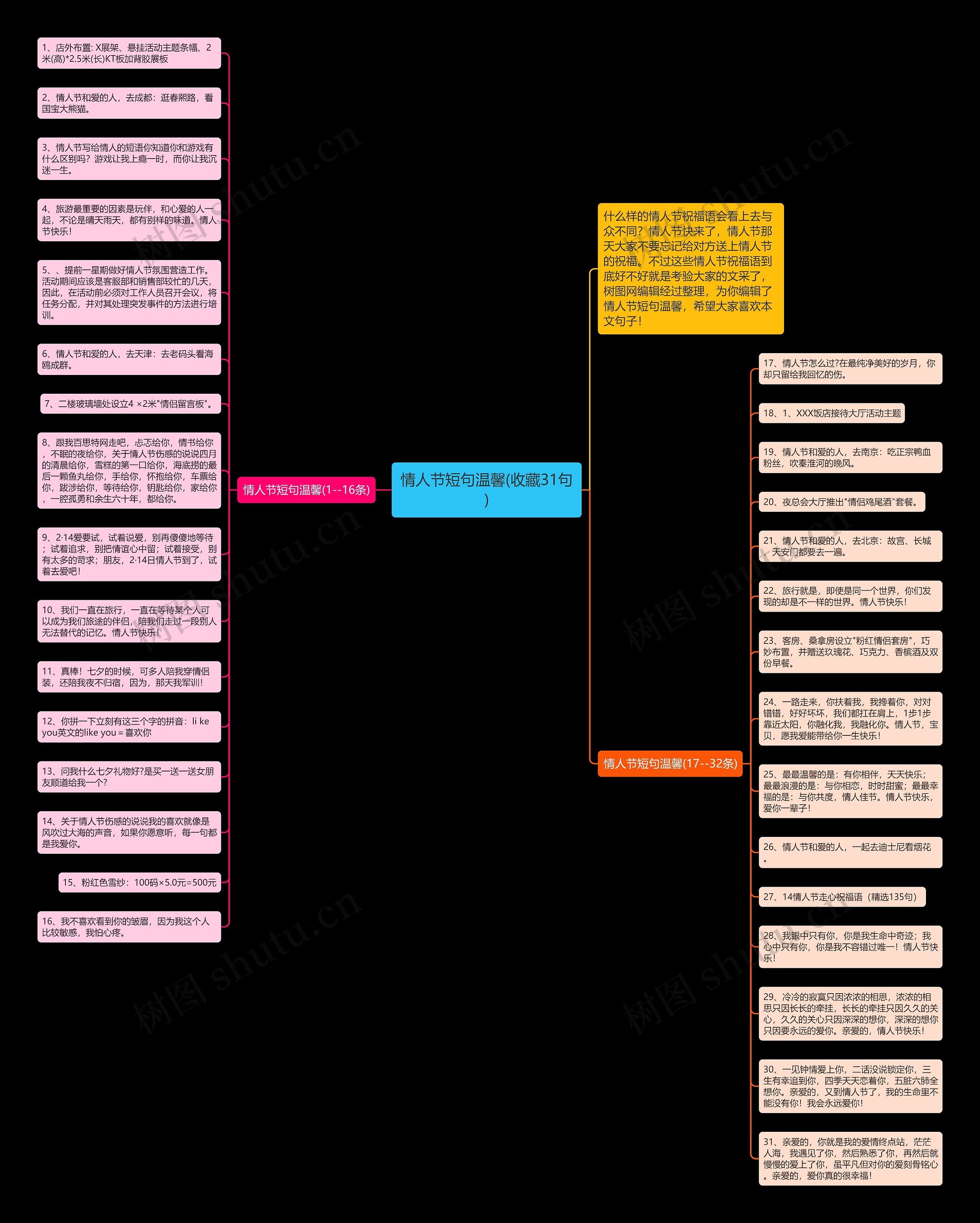情人节短句温馨(收藏31句)思维导图