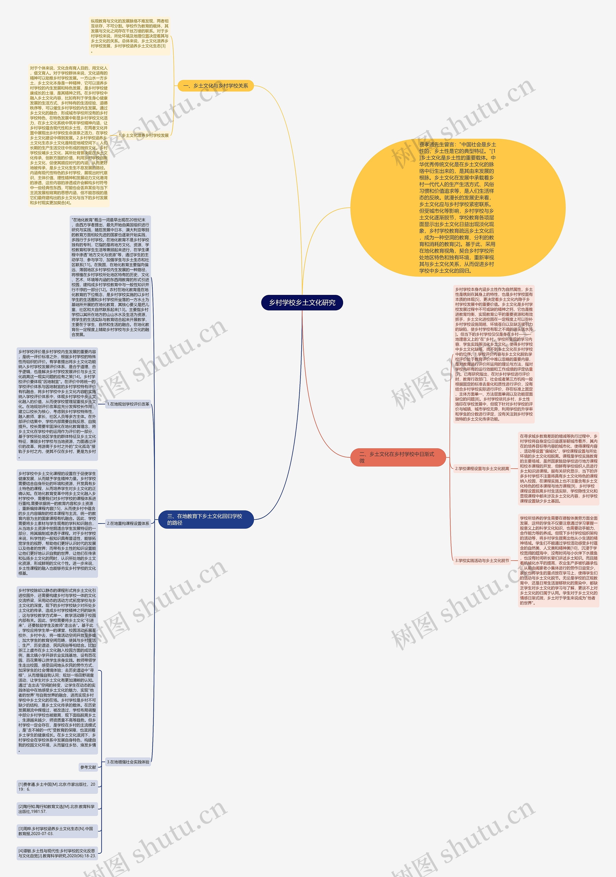 乡村学校乡土文化研究思维导图