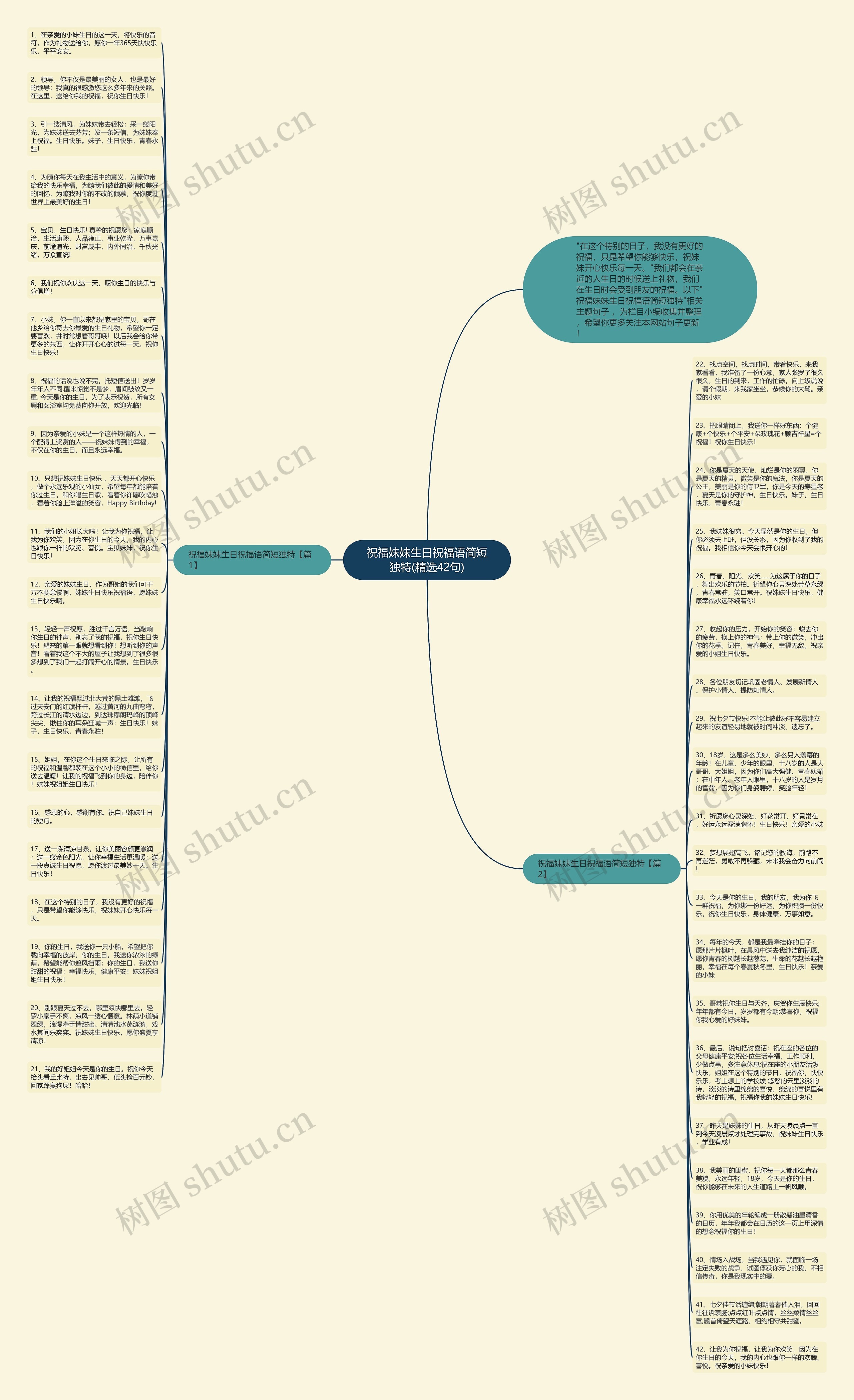 祝福妹妹生日祝福语简短独特(精选42句)思维导图