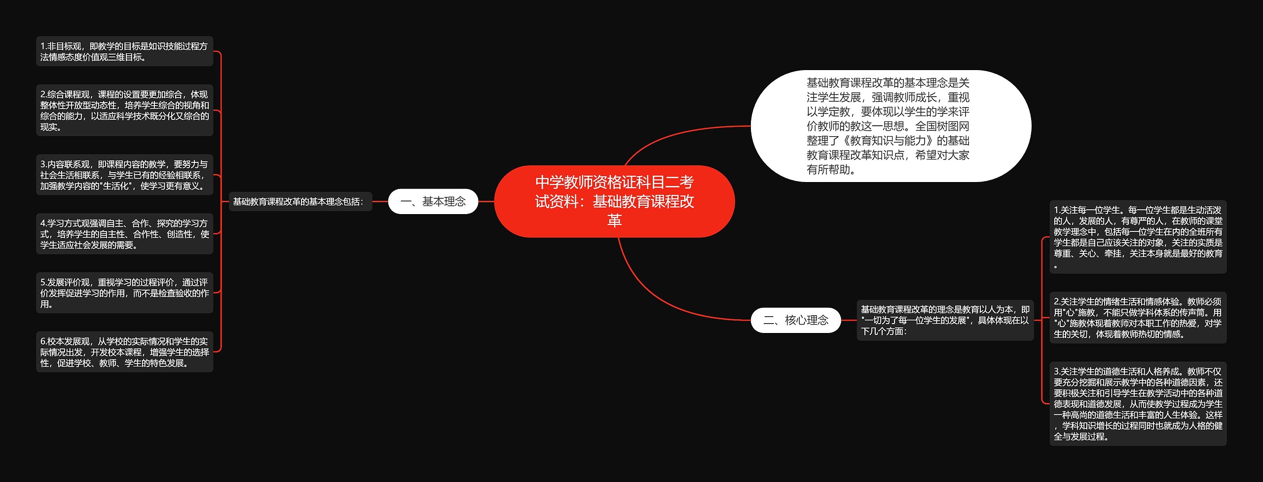 中学教师资格证科目二考试资料：基础教育课程改革